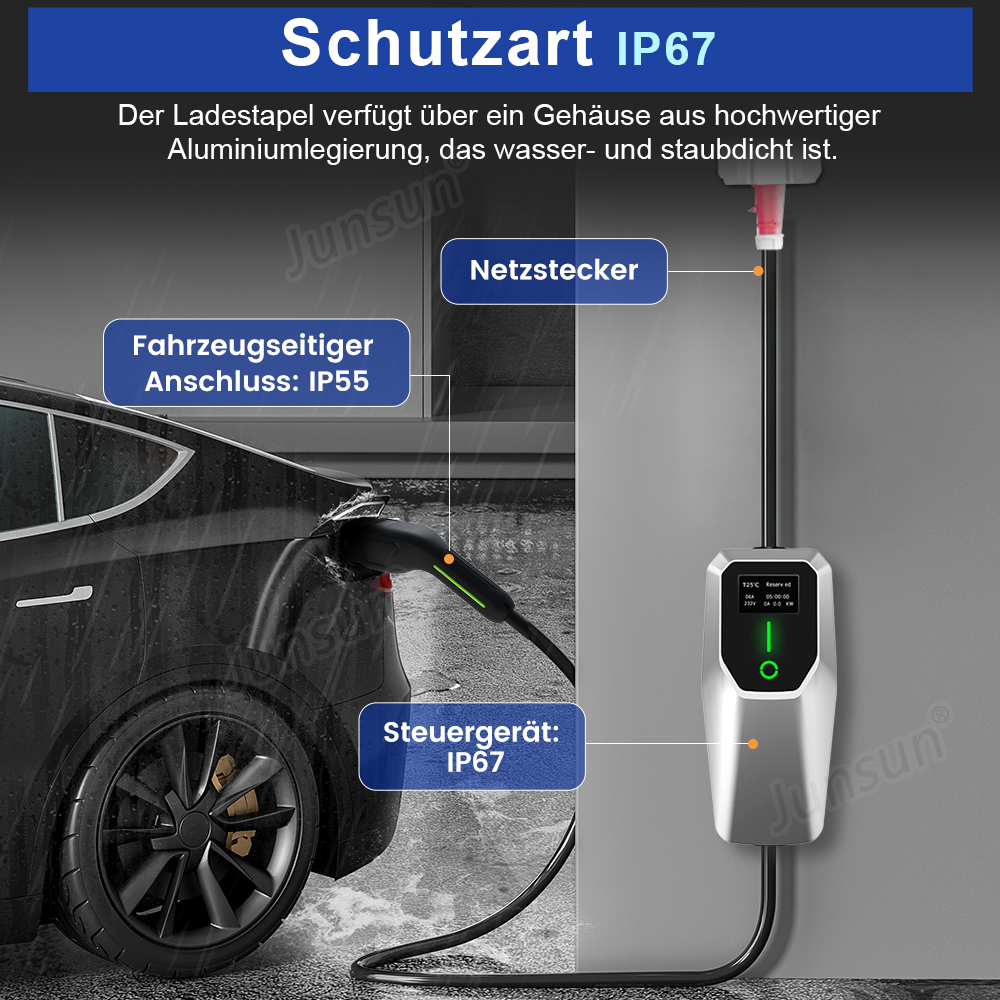 Eine Elektroauto-Ladestation. Die Ladestation ist mit einem Auto verbunden. Textbeschriftungen sind auf Deutsch.