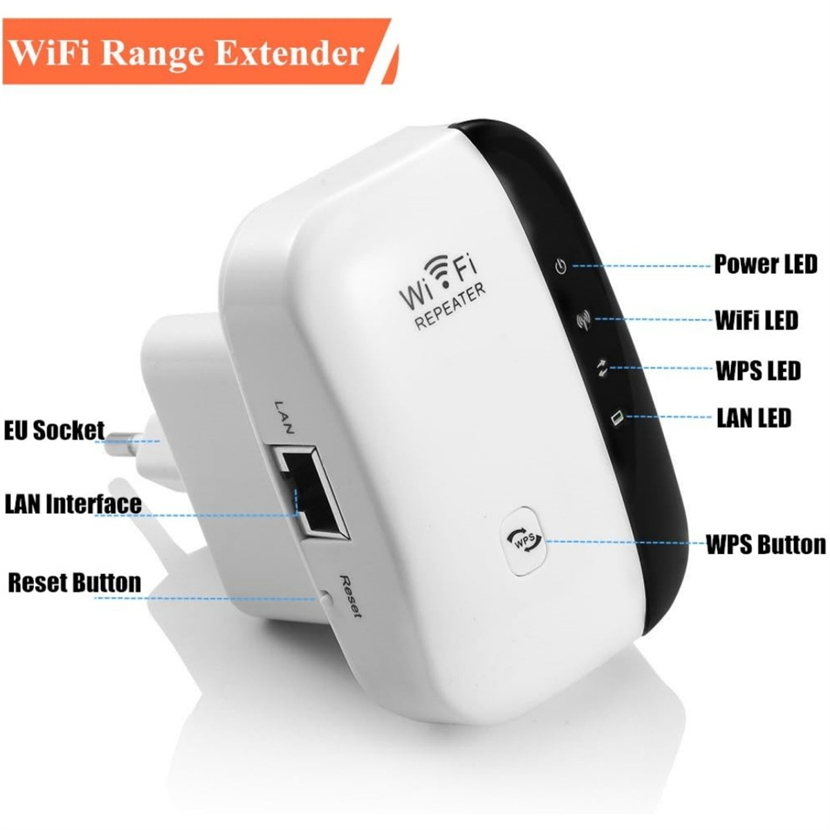 Ein weißer WLAN-Repeater mit Beschriftungen und einem Diagramm der WLAN-Signale. Schwarzer Hintergrund.