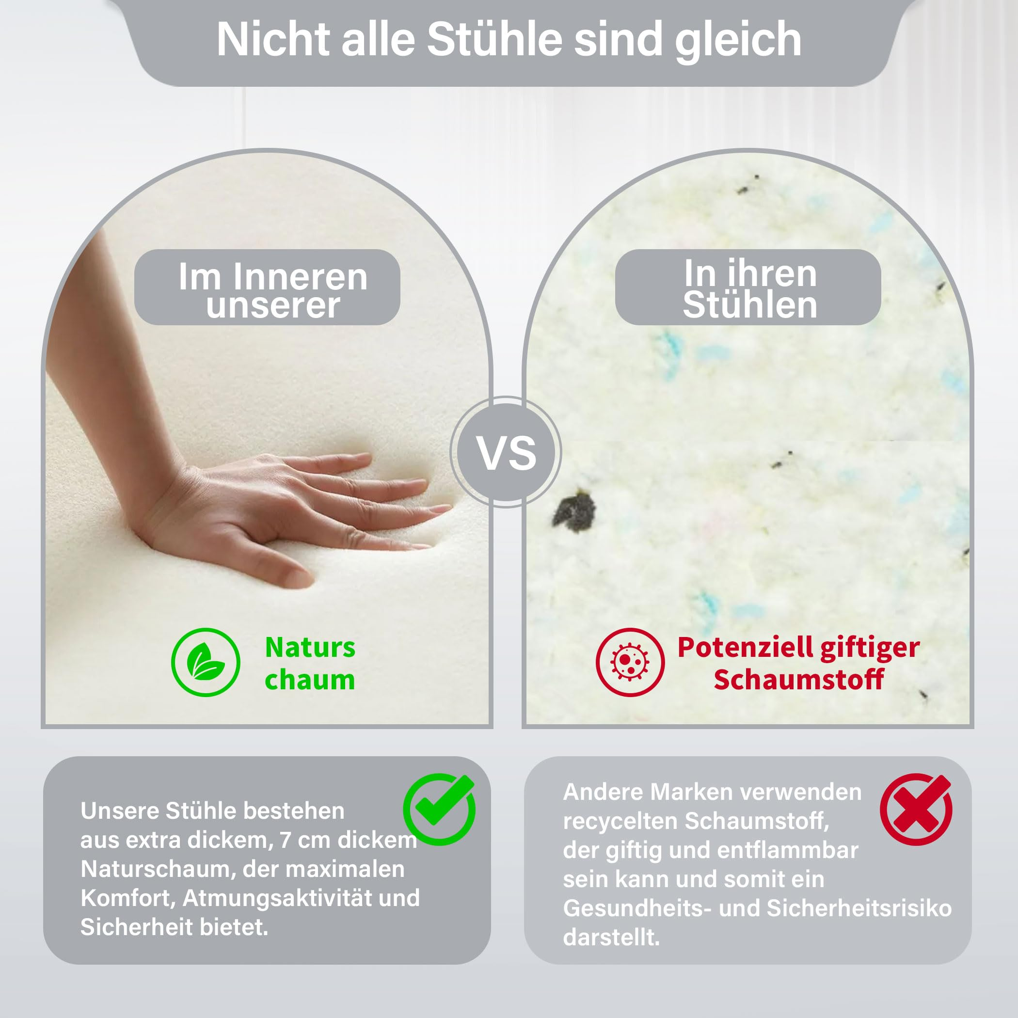 Vergleich der Schaumstoffoptionen: Naturschaum vs. potenziell giftiger Schaumstoff. Text auf Deutsch.