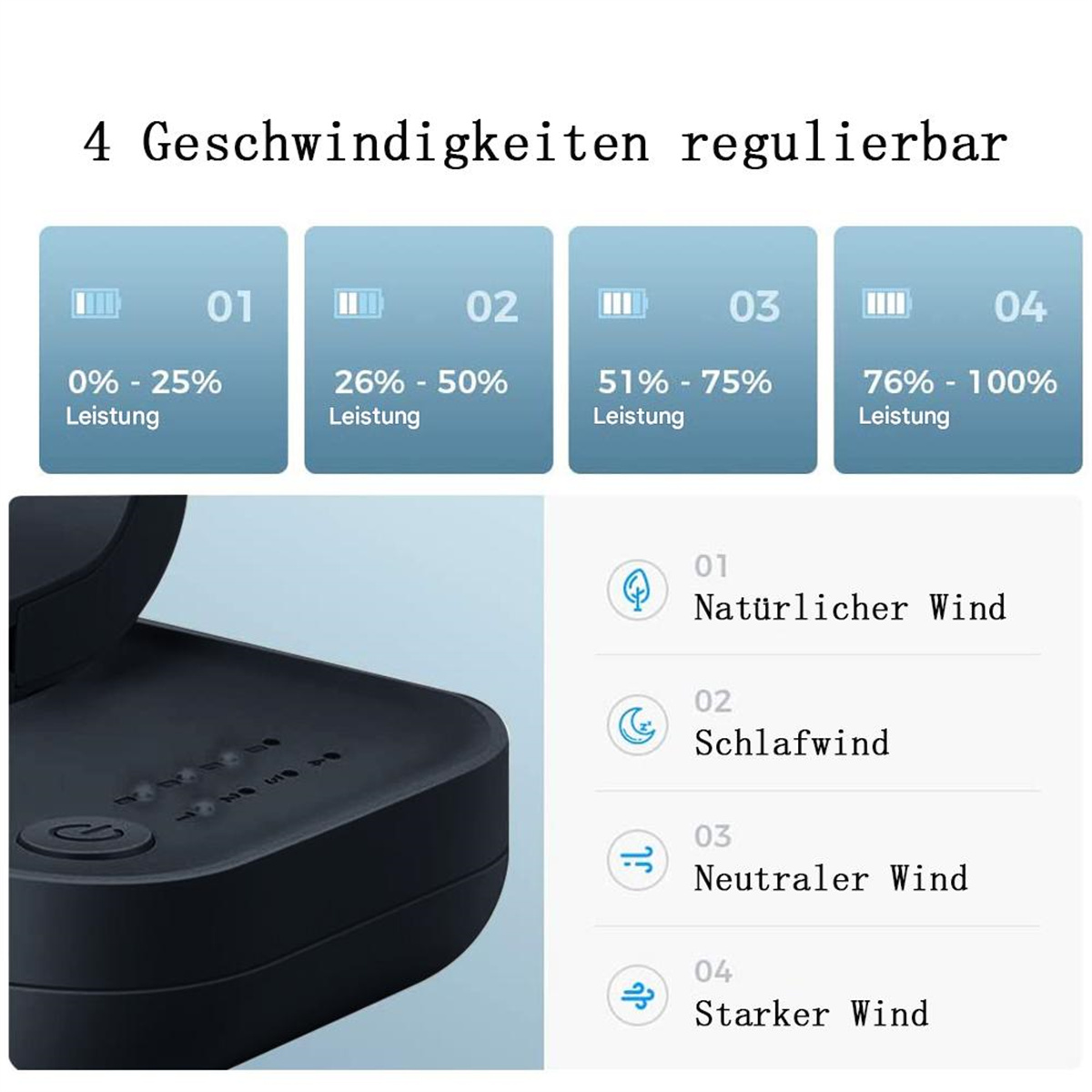 Das Bild zeigt Lüftereinstellungen: 0-25%, 26-50%, 51-75% und 76-100% Leistung. Außerdem vier Windmodi.