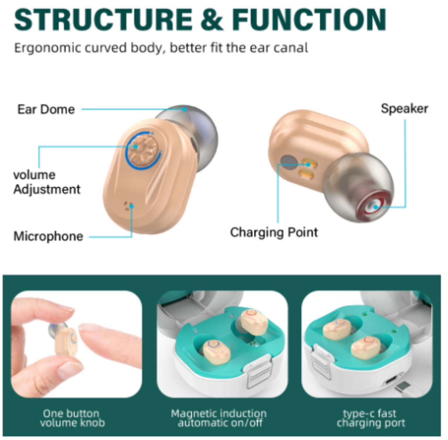 Diagramm, das die Struktur und Funktion eines Hörgeräts mit Lautstärkeregelung und Lade details zeigt.