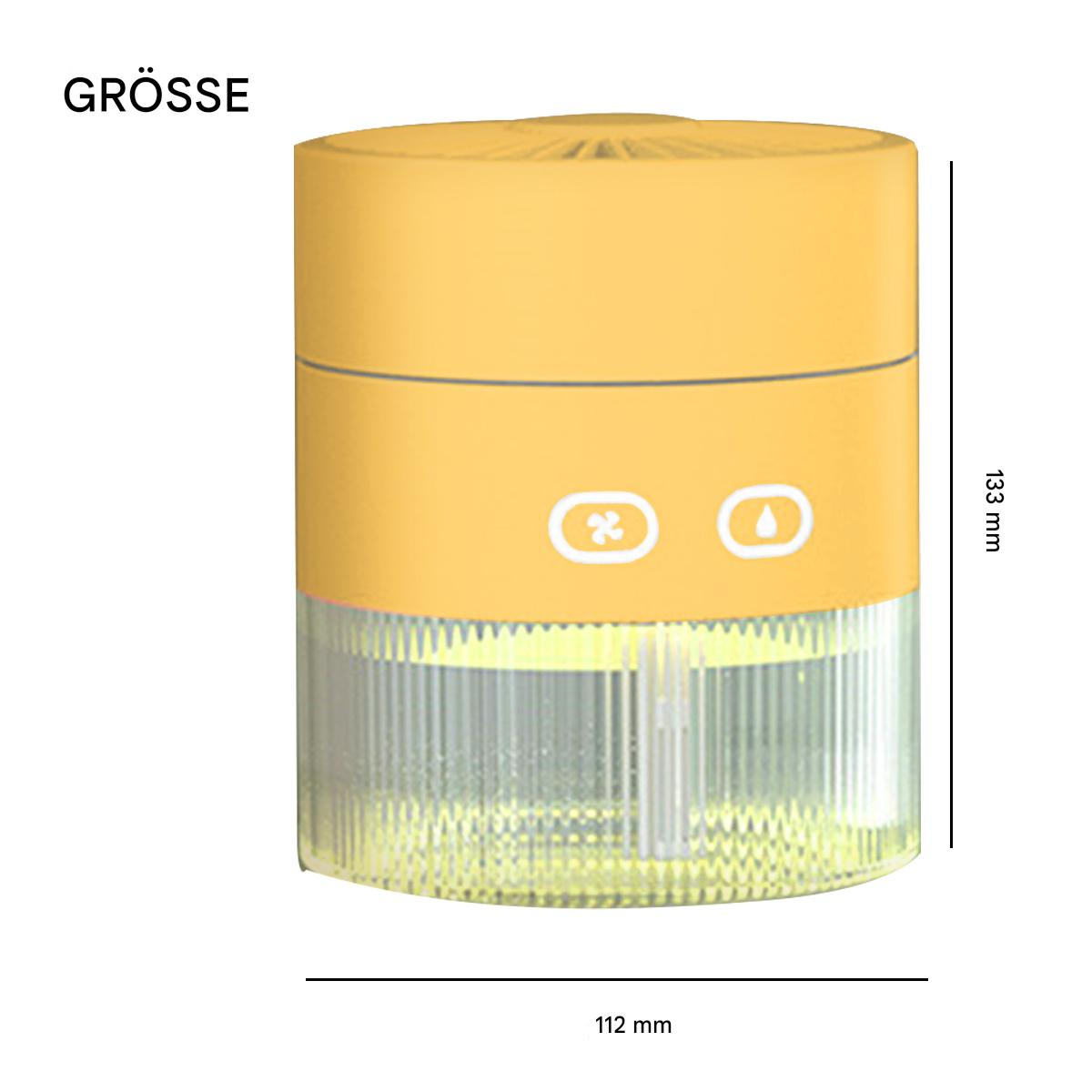Ein gelber und klarer Ventilator, Seitenansicht, mit beschrifteten Abmessungen. Der Text 'GRÖSSE' steht über dem Ventilator.