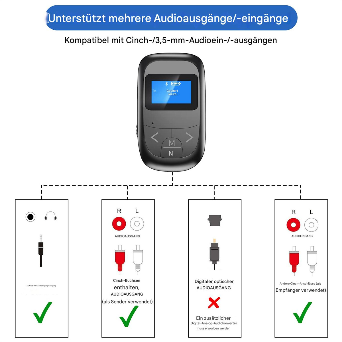 Ein schwarzes Gerät mit Bildschirm und Knöpfen, mit Diagrammen der Audioeingangs- und -ausgangsoptionen.