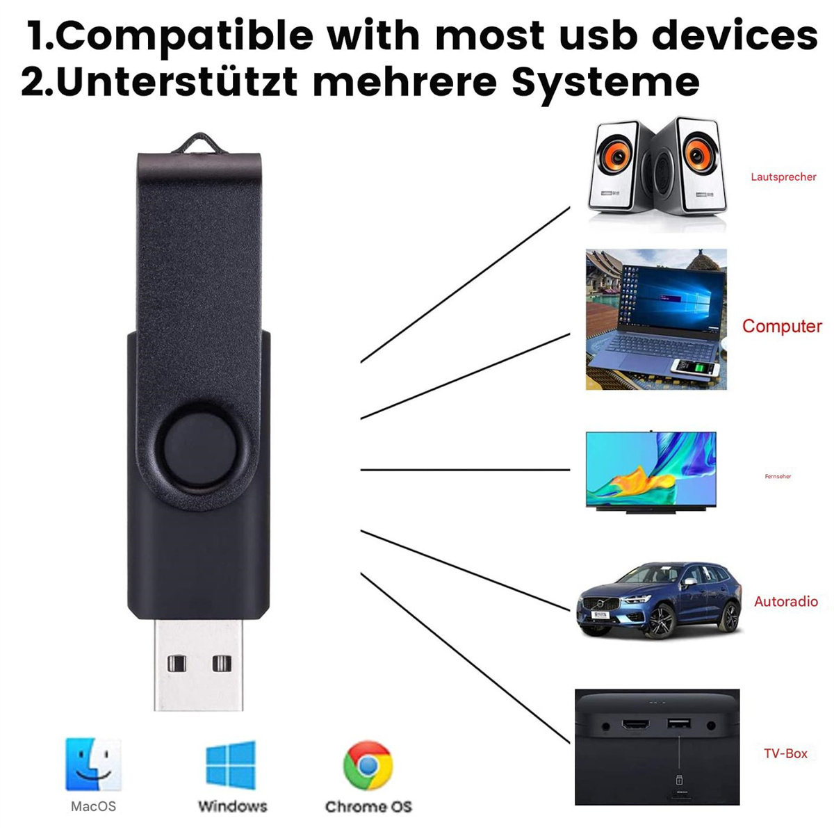 Diagramm, das einen USB-Stick zeigt, der mit mehreren Geräten verbunden ist: Lautsprecher, Laptop, TV usw.