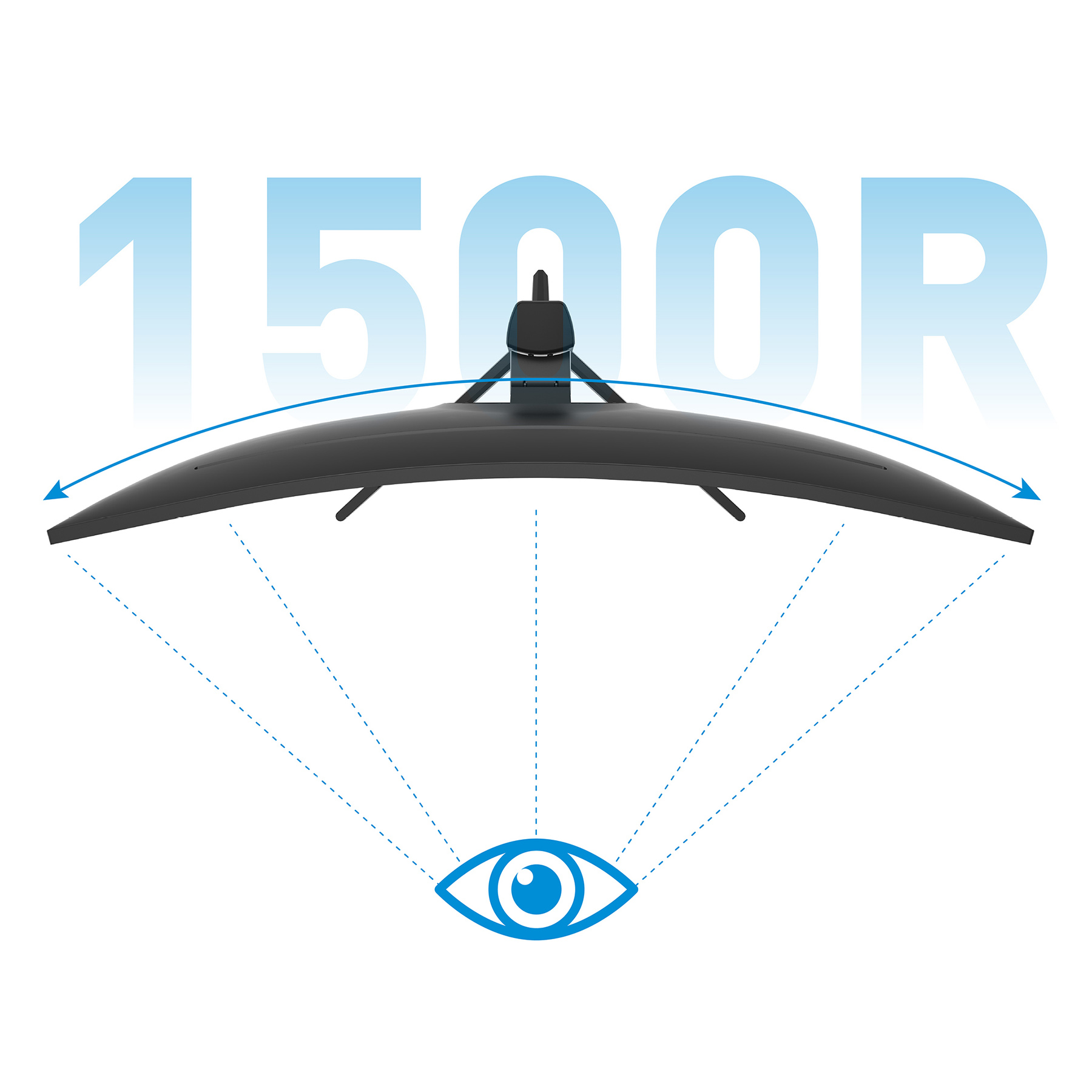 Ein gebogener Monitor mit einer Draufsichtillustration und einem Augensymbol. Die Krümmung beträgt 1500R.