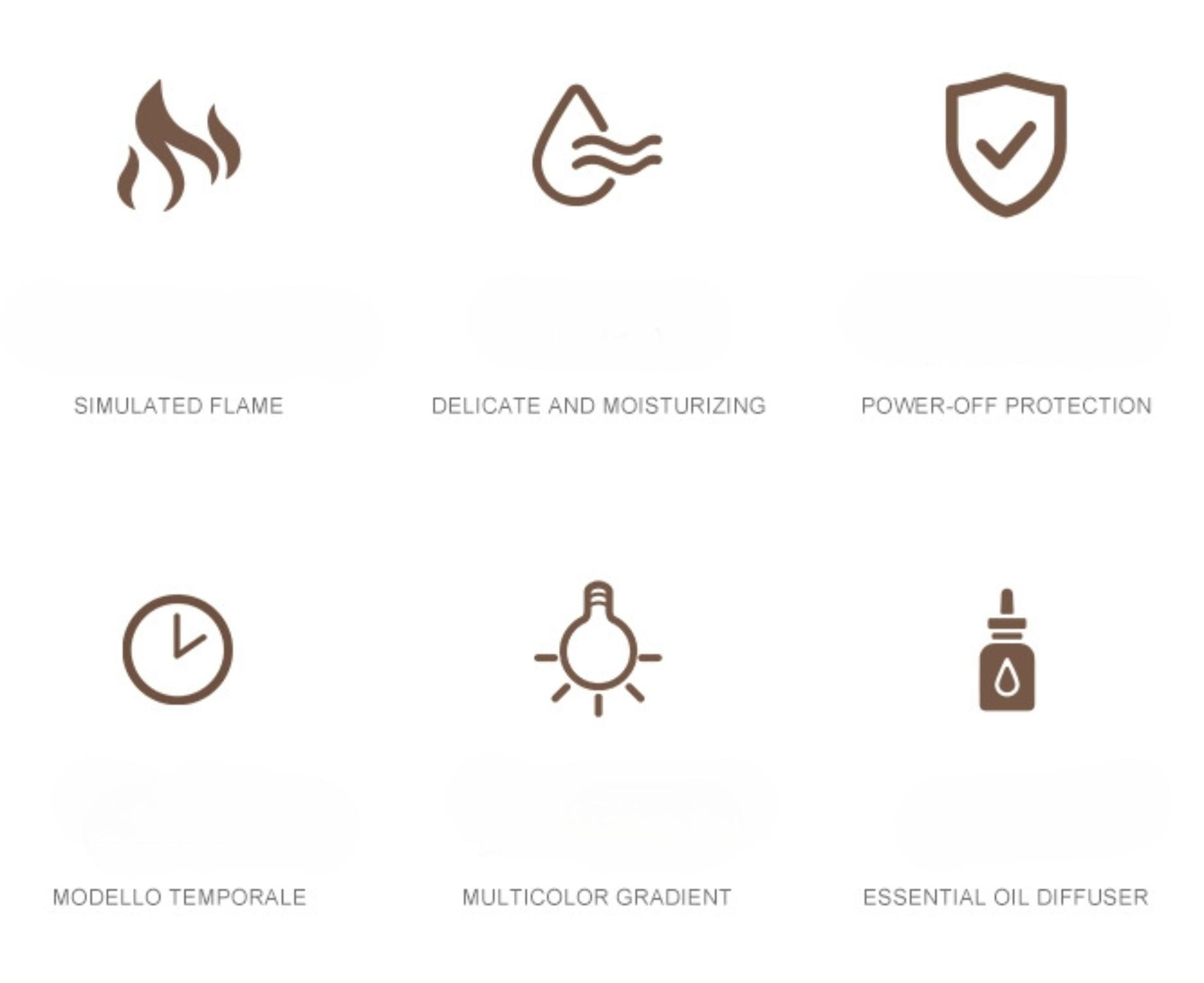 Symbole für Flamme, Wassertropfen, Schild, Uhr, Glühbirne und ätherisches Öl.