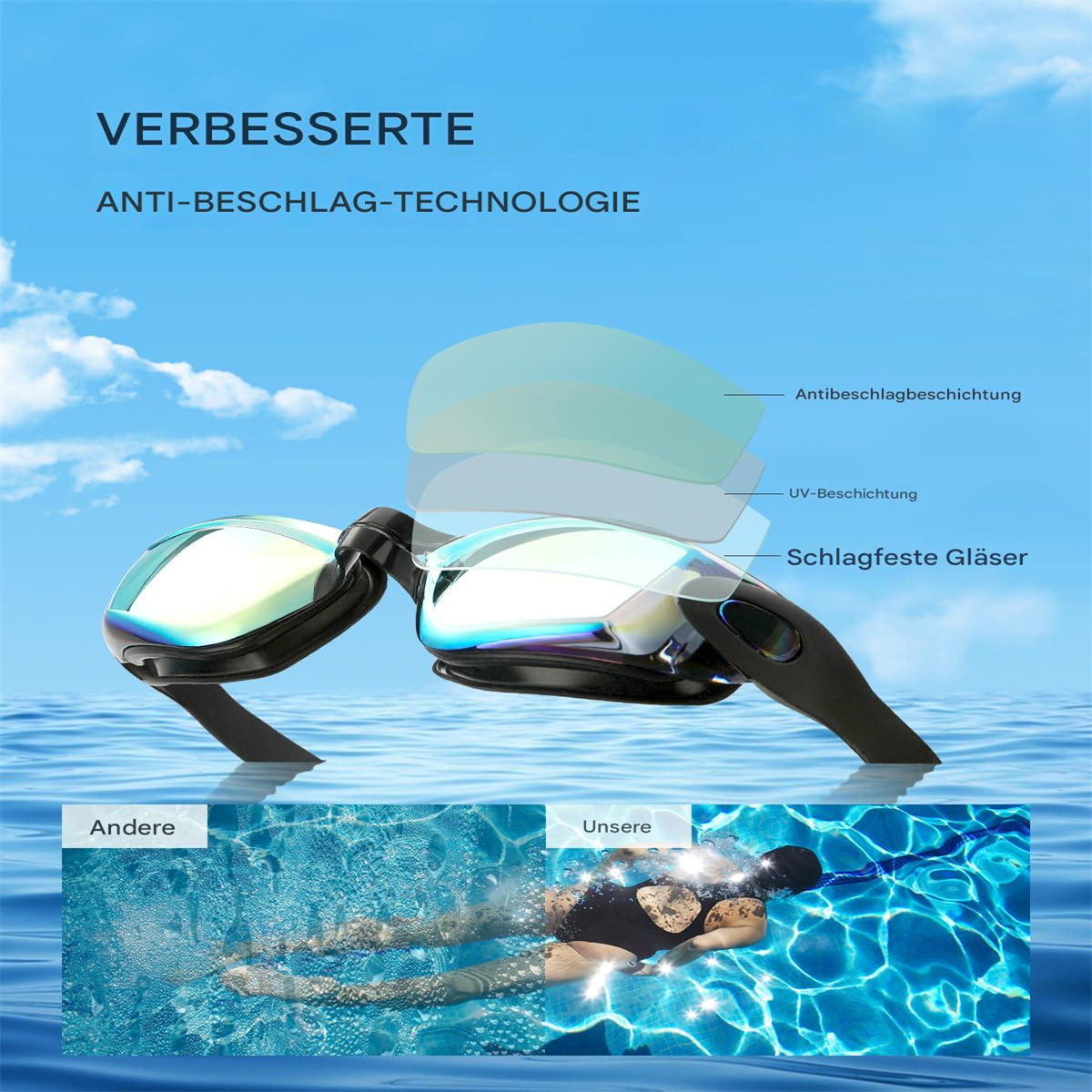 Schwimmbrille mit klaren Gläsern im Wasser. Text: 'Antibeschlag-Technologie' und Schichten der Gläser.