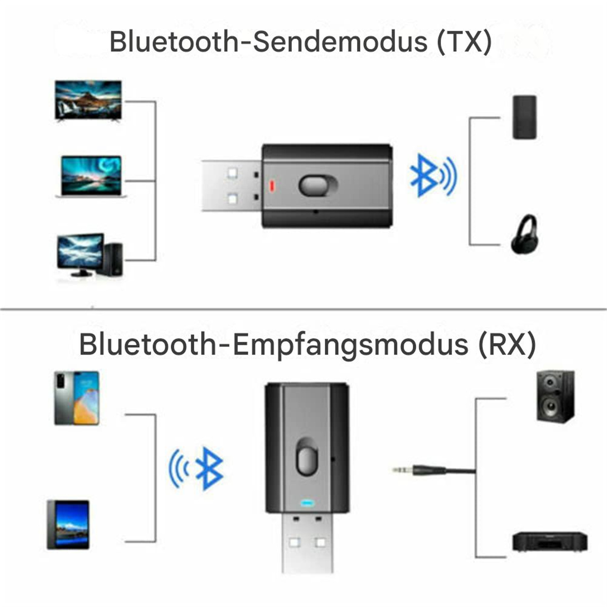 Diagramm eines Bluetooth-Adapters. Zeigt TX- und RX-Modi mit zugehörigen Geräten wie Telefonen und Lautsprechern.