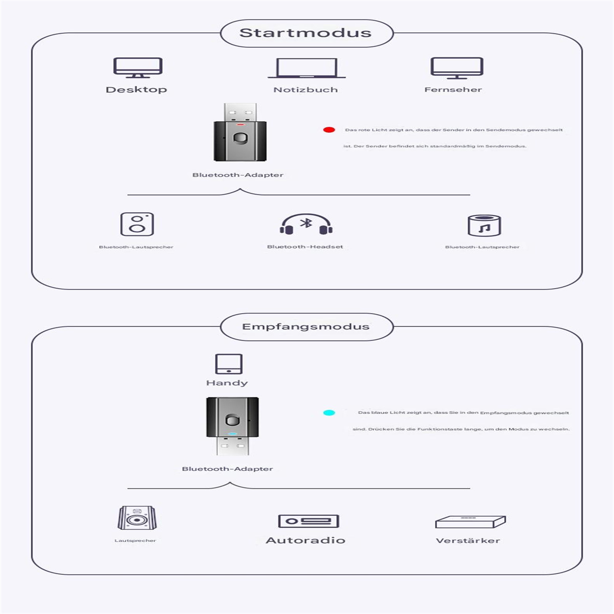 Diagramm, das Bluetooth-Adaptermodi zeigt. Enthält Desktop, Telefon und Fernseher, wobei der Adapter mit einem Telefon verbunden ist.