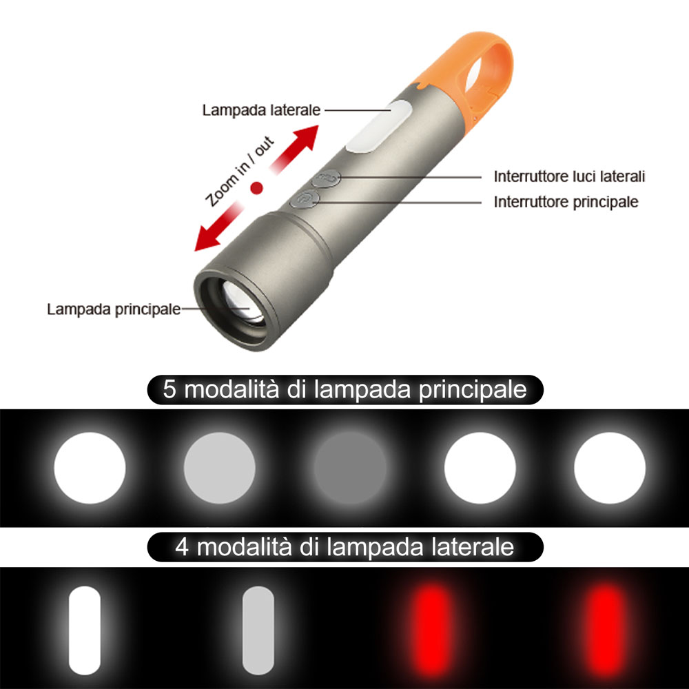 Una torcia con impugnatura arancione, pulsanti e modalità luce. Testo italiano etichetta le caratteristiche.