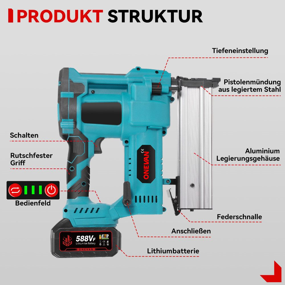 Diagramm, das die Struktur einer Nagelpistole mit Beschriftungen zeigt.