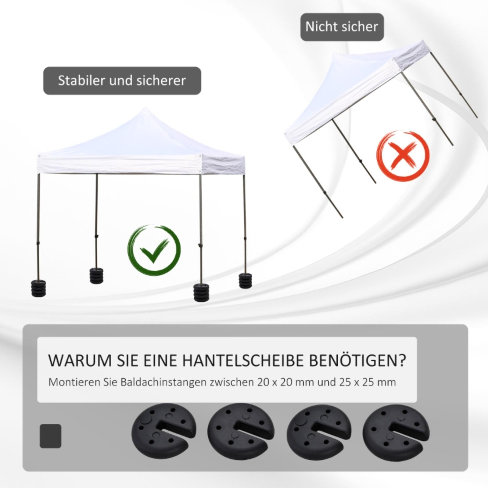 Ein Bild, das einen stabilen Zeltaufbau mit einem instabilen und schwarzen Gewichten vergleicht.