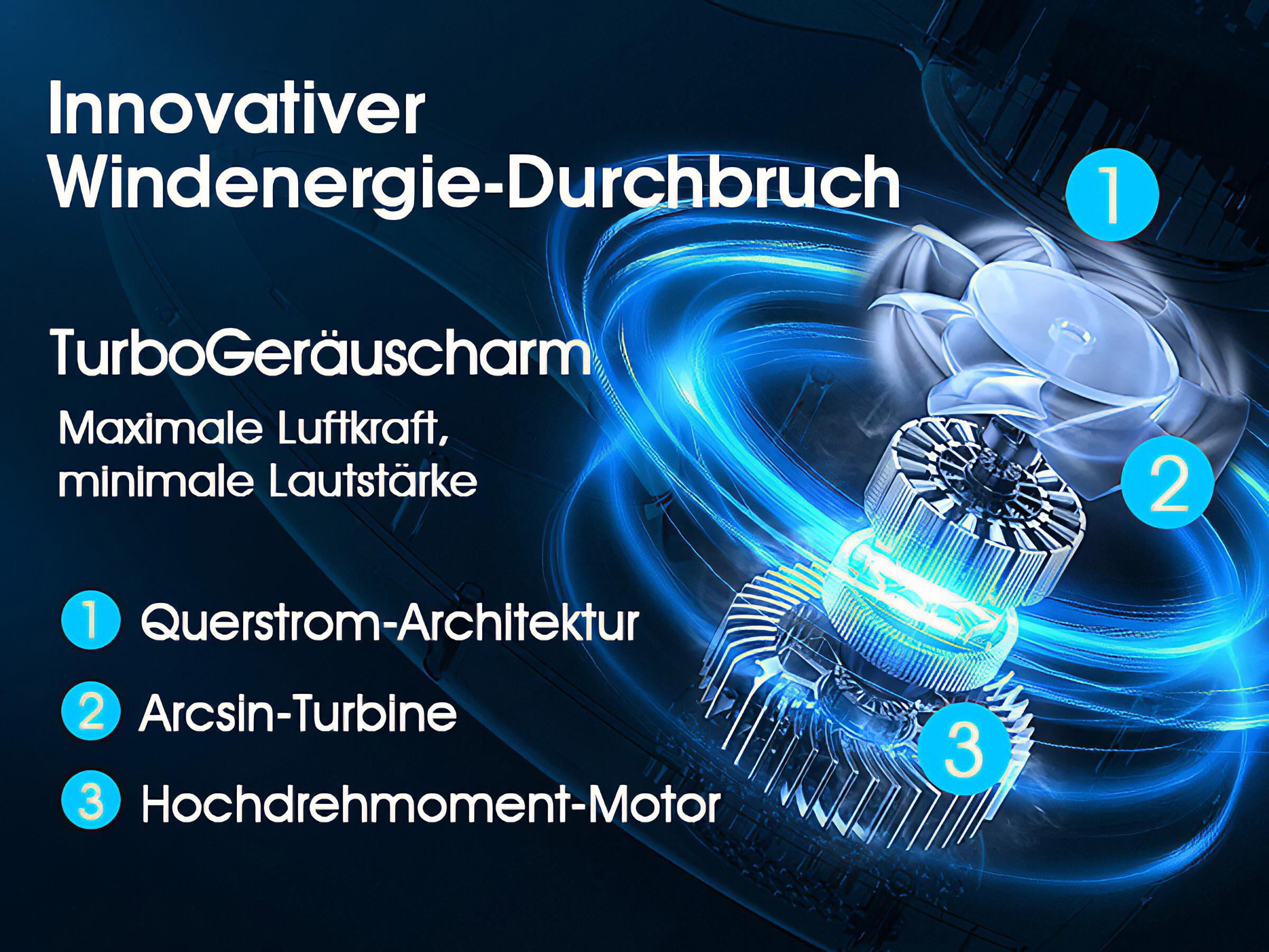 Diagramm, das die inneren Komponenten eines Lüfters und die Worte 'Innovativer Windenergie-Durchbruch' zeigt.