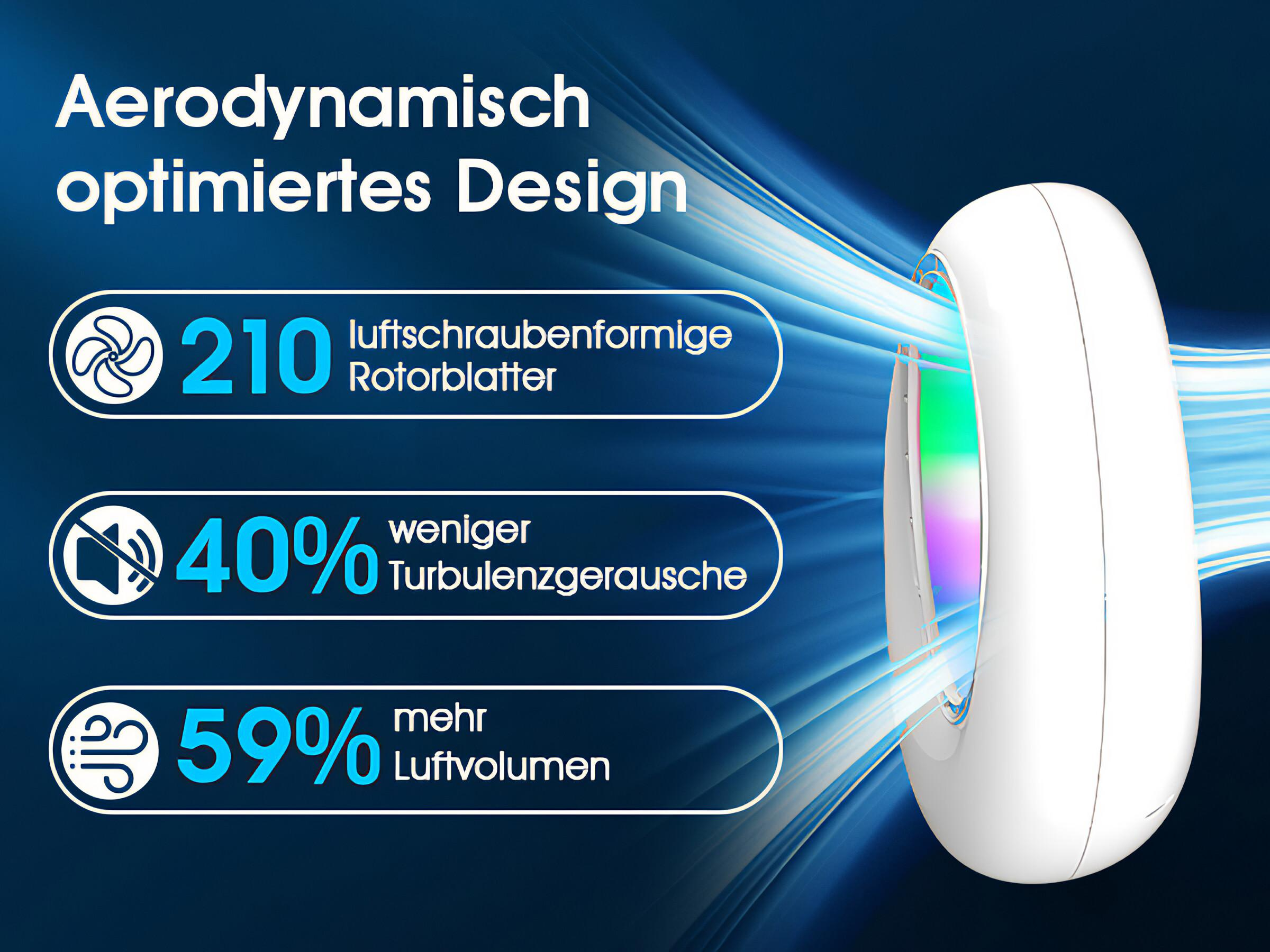 Infografik mit einem weißen Gerät mit blauem Luftstrom, beschriftet auf Deutsch.