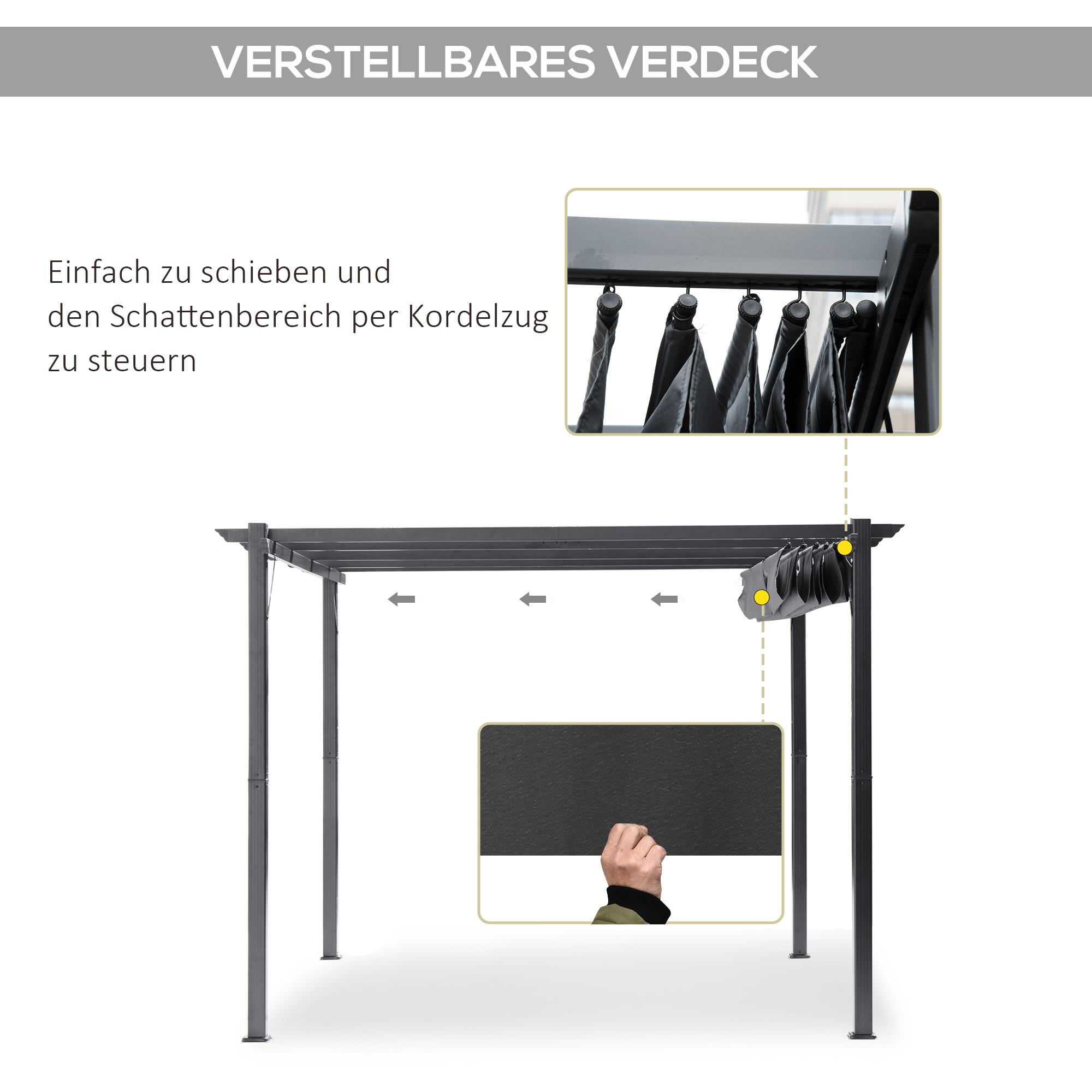 Diagramm einer Pergola mit verstellbarem Verdeck. Pfeile zeigen die Bewegung des Schattens.