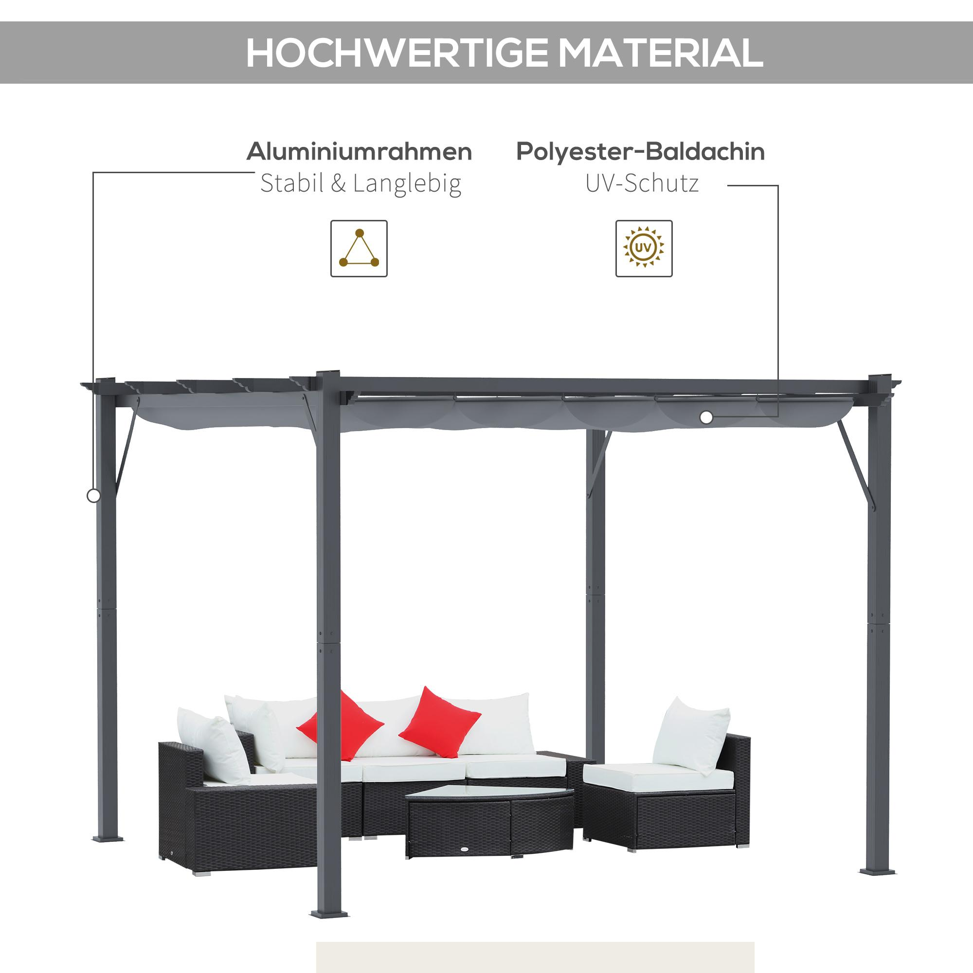 Außenszene mit einer grauen Pergola über einem Terrassenset. Text hebt Aluminiumrahmen und UV-Schutz hervor.