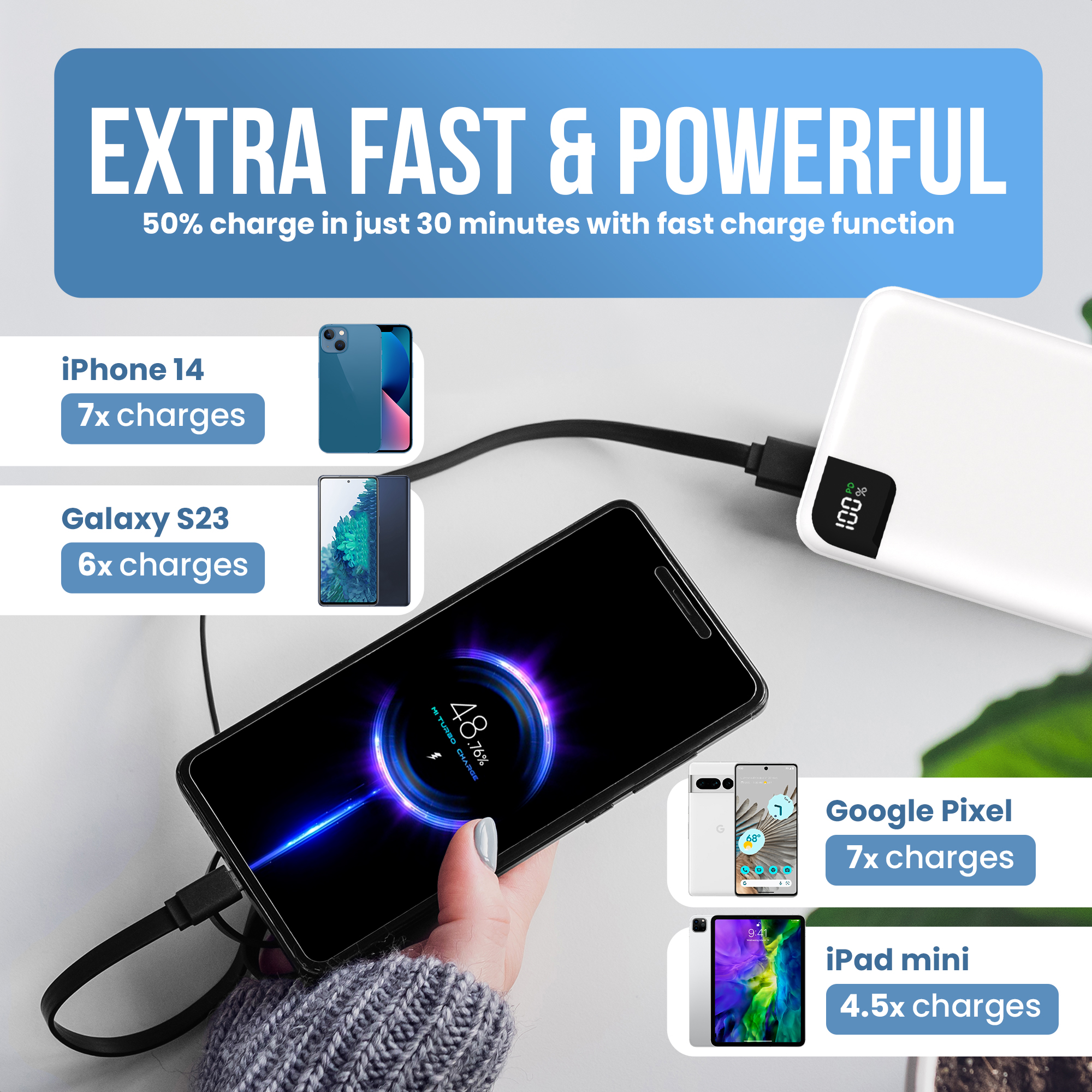 Une main tenant un téléphone en charge par une banque d'alimentation blanche, avec divers appareils et informations de charge affichés.