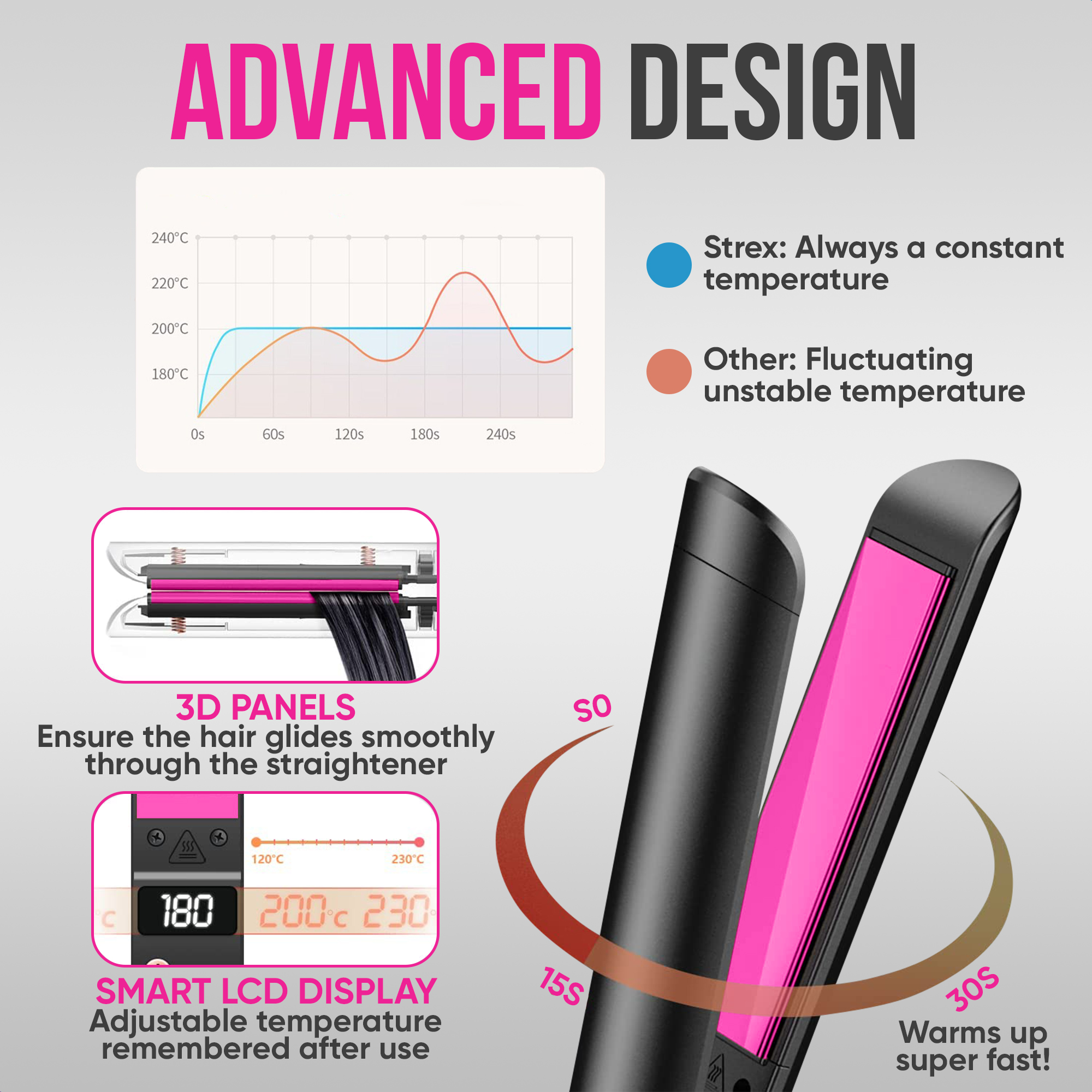 Hair straightener with display. It features 3D panels and smart LCD display. Rapid heating in 30 seconds.