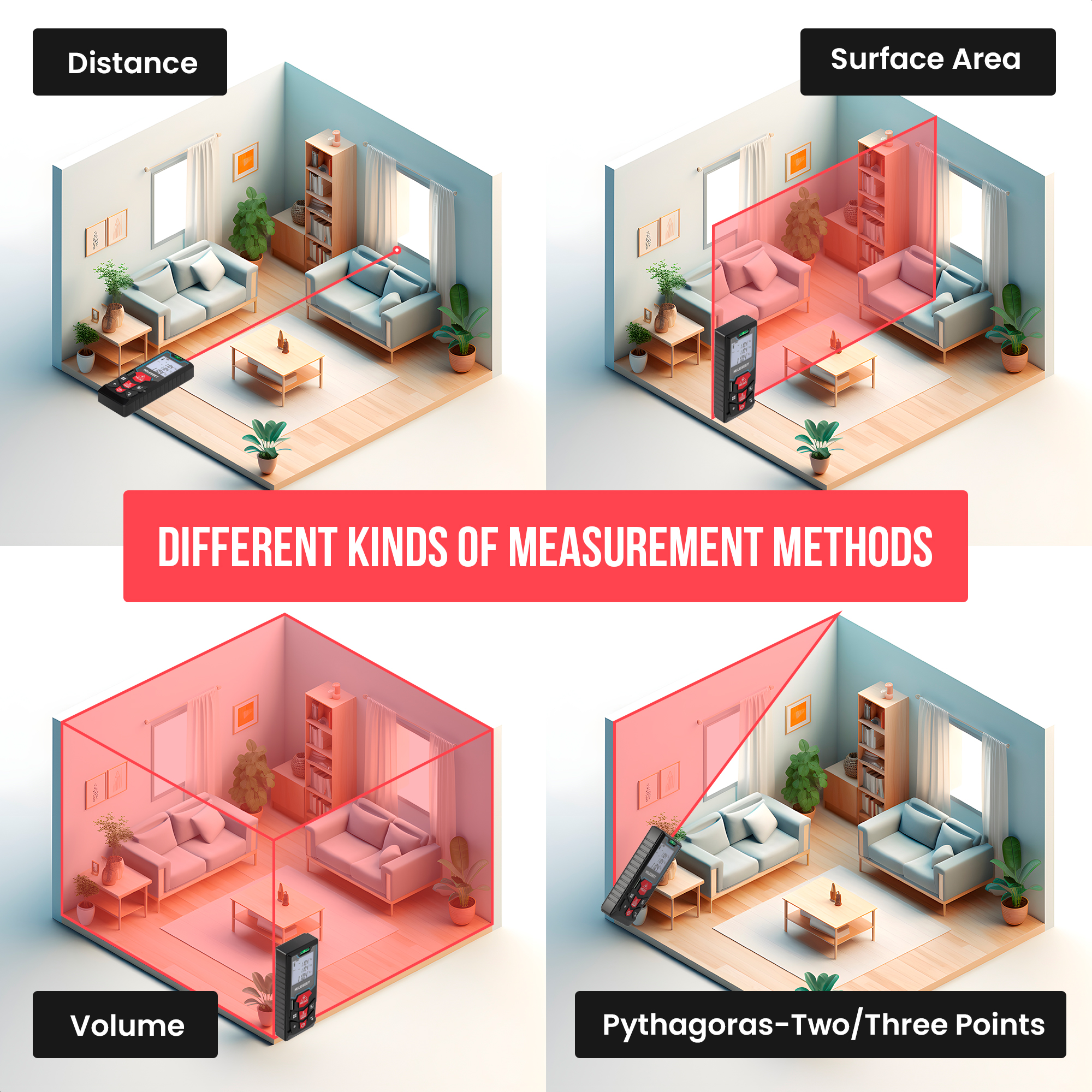 Diagrams showing laser distance meter measuring distance, surface area, volume, and applying Pythagoras.