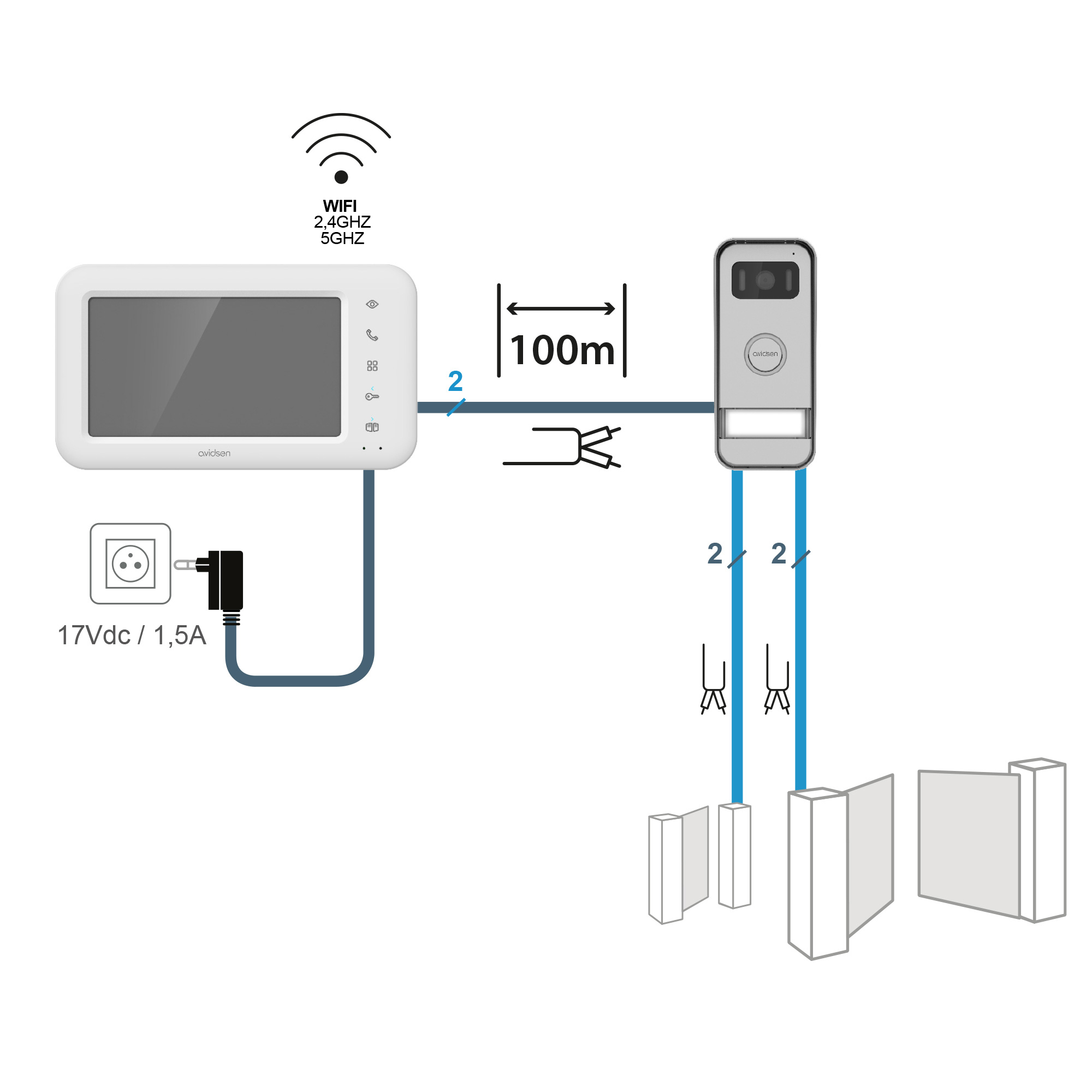 Diagrama de un sistema de videoportero con monitor, estación de puerta y conexión de alimentación, con un alcance de 100 m.