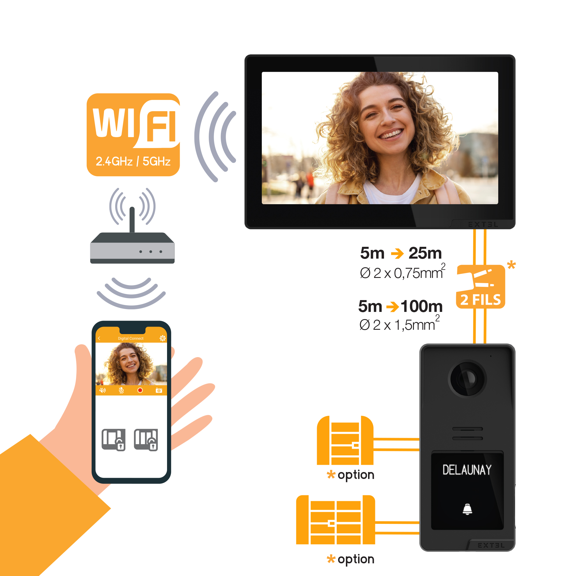 Diagrama que muestra un router Wi-Fi, un smartphone y un sistema de videoportero. La pantalla muestra una mujer con pelo rizado.