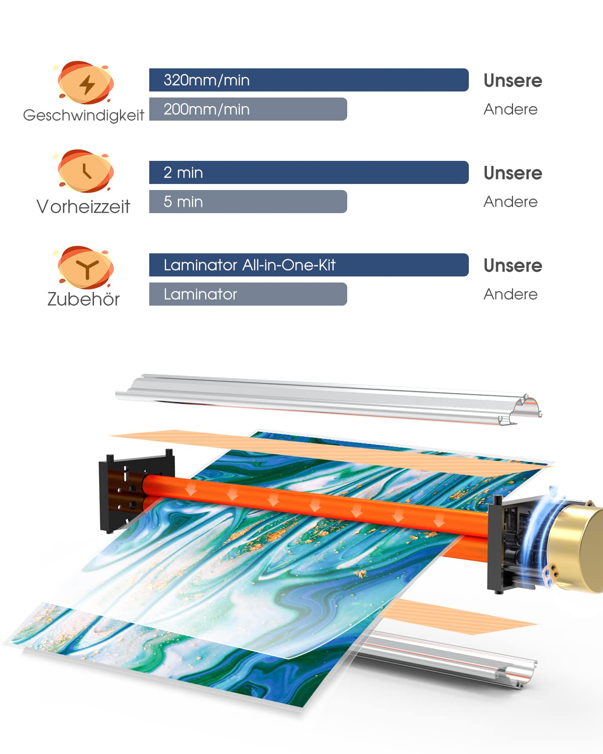 Ein Laminator mit blauem und grünem Design wird neben zwei Vergleichsbalken gezeigt. Zeigt Geschwindigkeits- und Vorheizzeitunterschiede.