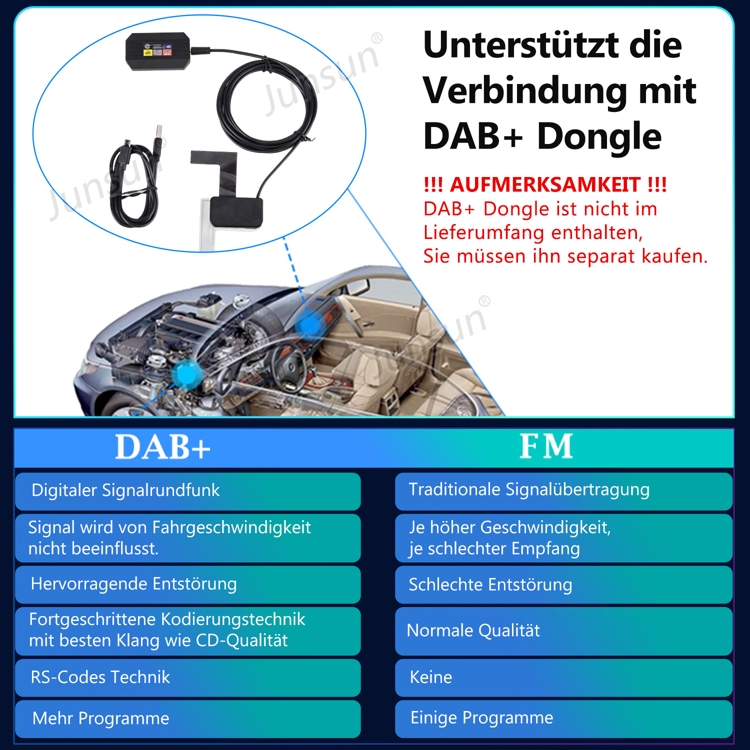 Diagramm des Auto-Innenraums mit DAB+-Dongle und Komponenten. Text auf Deutsch beschreibt Funktionen und FM-Radio-Vergleich.