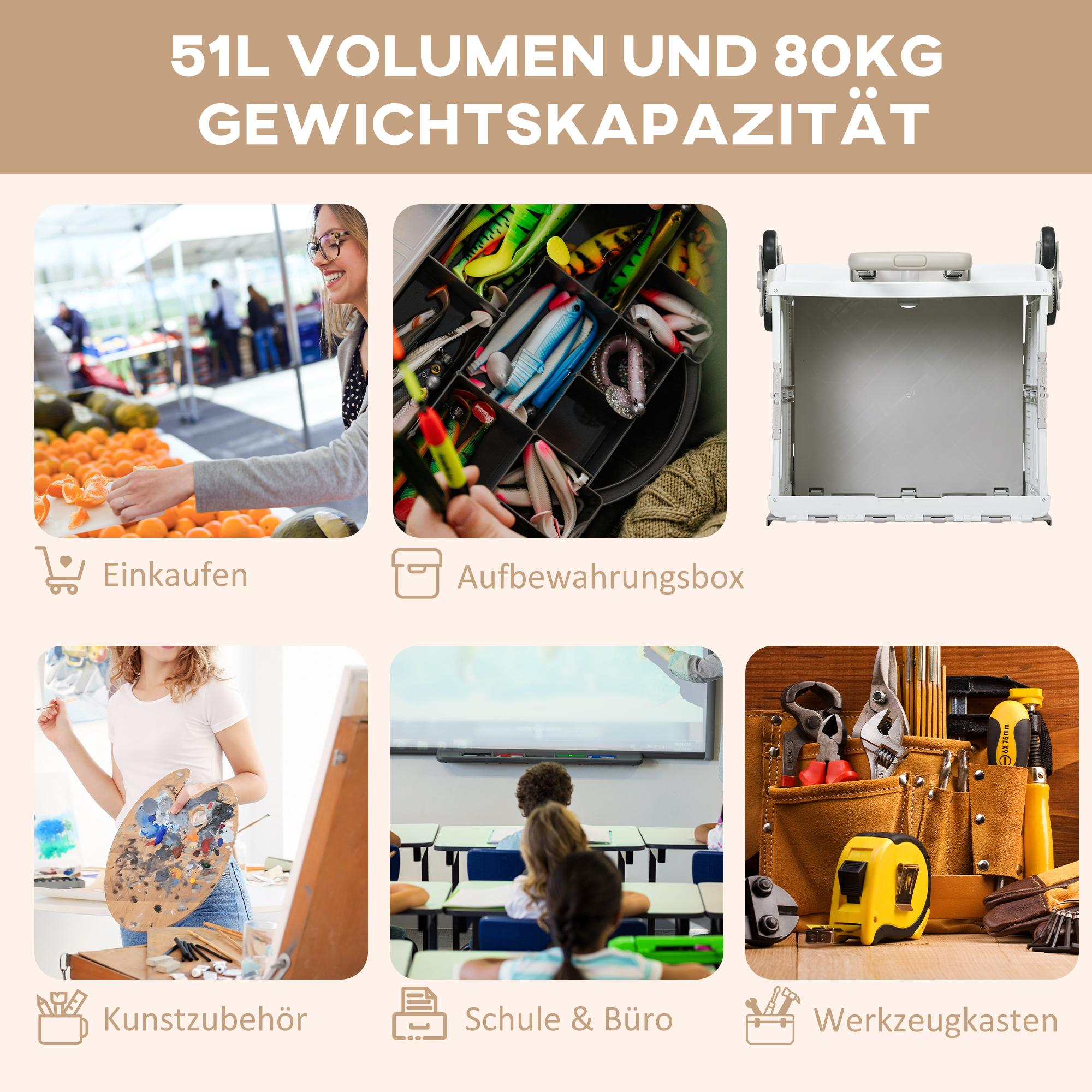 Collage mit Einkauf, Angelkasten, Kunstbedarf, Schule und Werkzeugkasten mit dem Text 51L Volumen und 80KG Tragfähigkeit.