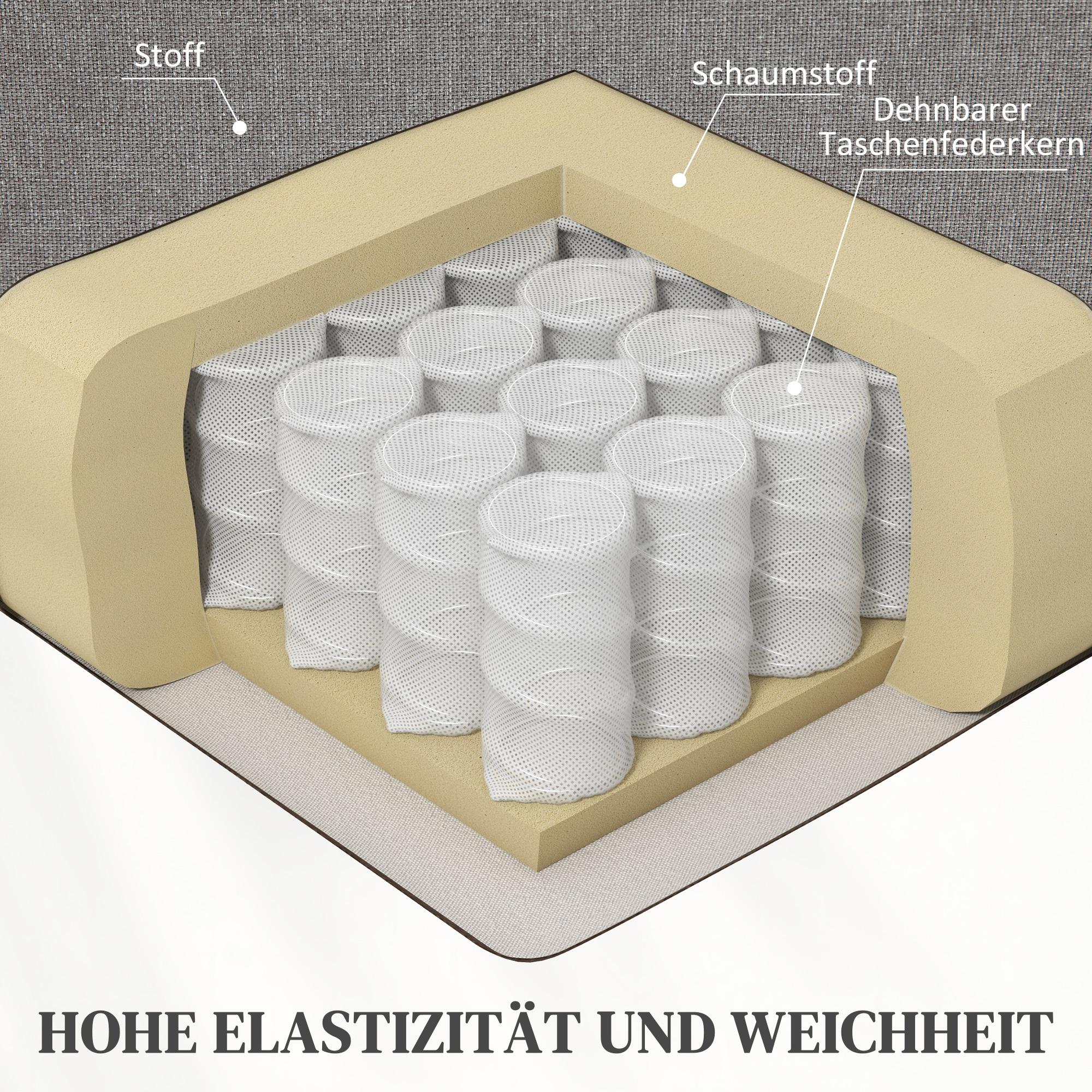 Querschnitt einer Matratze mit Stoff, Schaumstoff und Taschenfedern, zeigt hohe Elastizität.