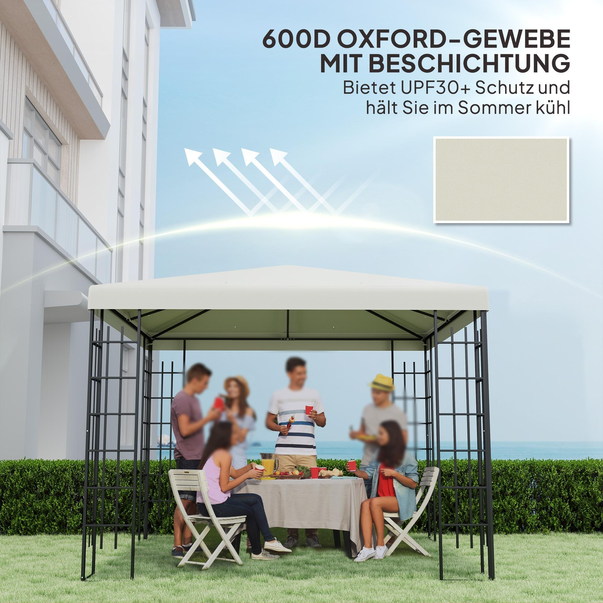 Gartenlaube mit einer Gruppe von Personen darunter, die für UPF30+ Schutz wirbt.