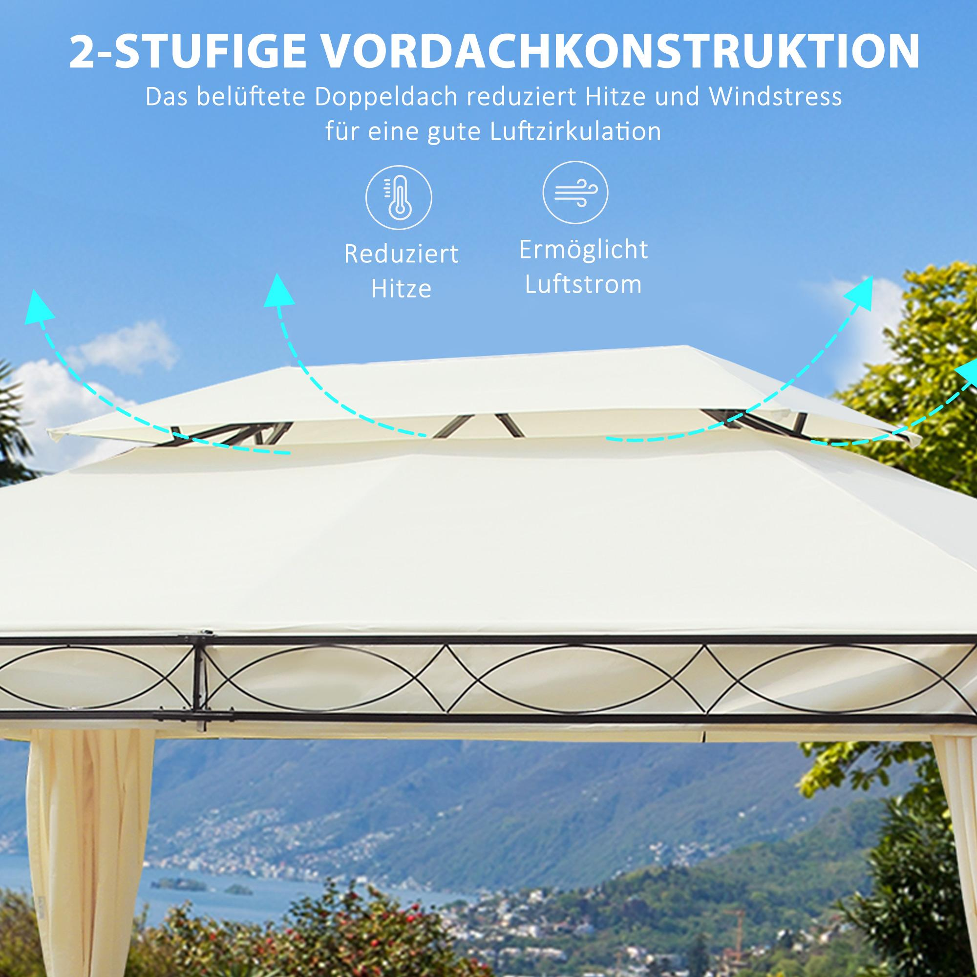 Nahaufnahme eines weißen Pavillondachs mit Text, der Belüftungsöffnungen zur Reduzierung von Hitze und Wind zeigt.