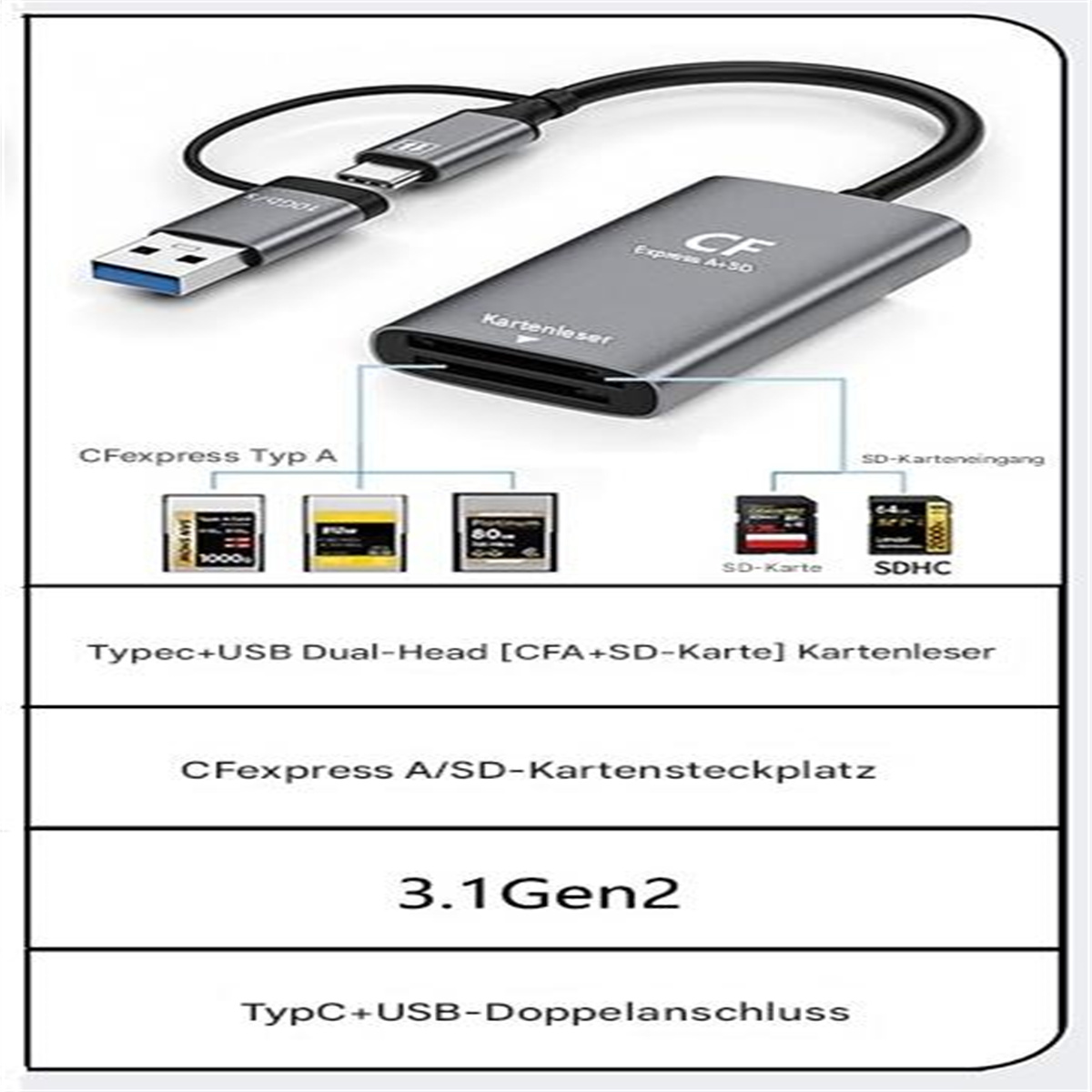 Ein grauer Kartenleser mit USB-Anschlüssen ist mit Kartentypen beschriftet: CFexpress Typ A und SD-Karte.