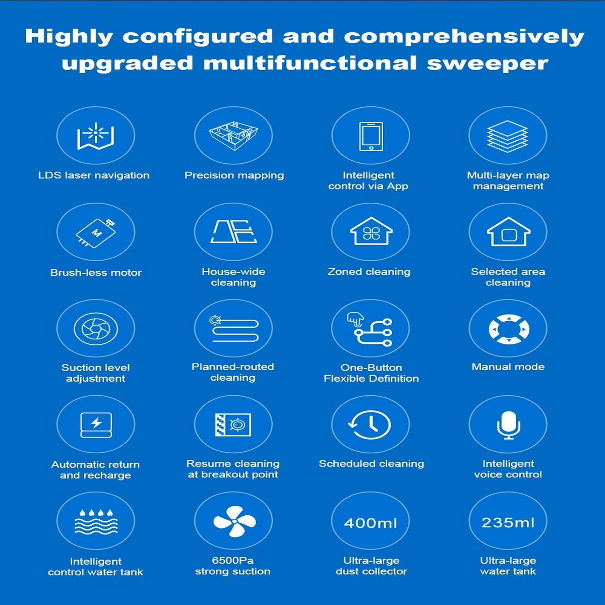 Schemat przedstawiający funkcje wielofunkcyjnej zamiatarki z ikonami i tekstem.