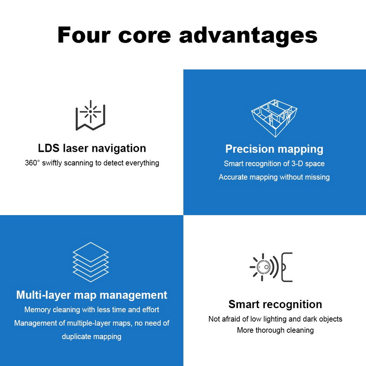 Cztery ikony ilustrujące zalety inteligentnego odkurzacza: nawigacja laserowa, mapowanie precyzyjne, mapy wielowarstwowe i inteligentne rozpoznawanie.