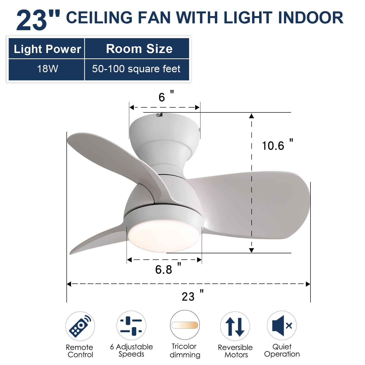 Ein weißer Deckenventilator mit drei Flügeln und einem Licht. Abmessungen sind angegeben, zusammen mit einem Fernbedienungssymbol.