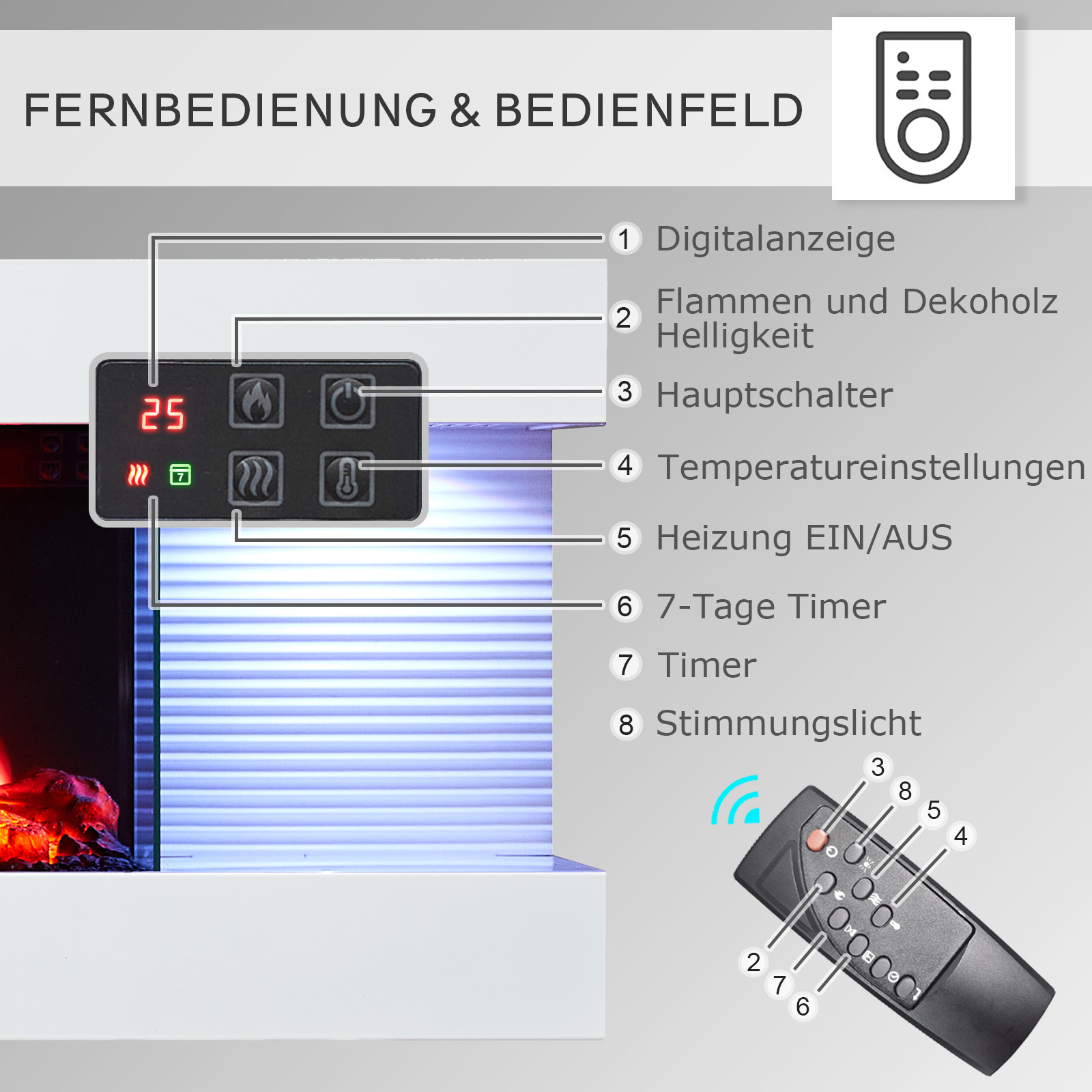 Nahaufnahme eines Kaminkontrollpanels und einer Fernbedienung. Zeigt die Tasten für Einstellungen und Betrieb.