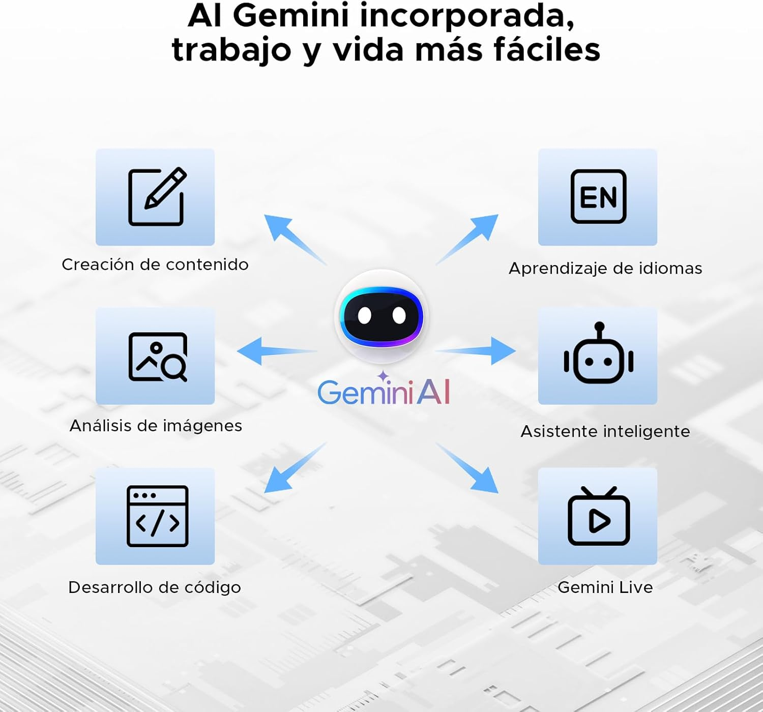 Das Bild zeigt ein Diagramm für KI Gemini, das seine Funktionen und Fähigkeiten darstellt.