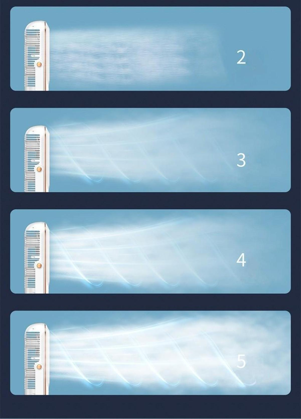 Vier Bilder, die verschiedene Luftstromstärken eines weißen Ventilators zeigen. Die Zahlen 2, 3, 4 und 5 werden angezeigt.