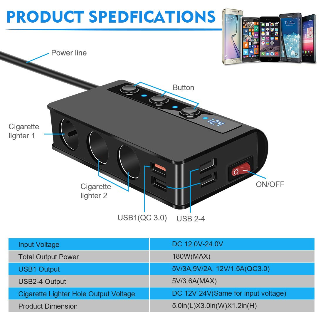 Schwarzes Gerät mit USB-Anschlüssen, Zigarettenanzünder und Display. Mit Text und Spezifikationstabelle.