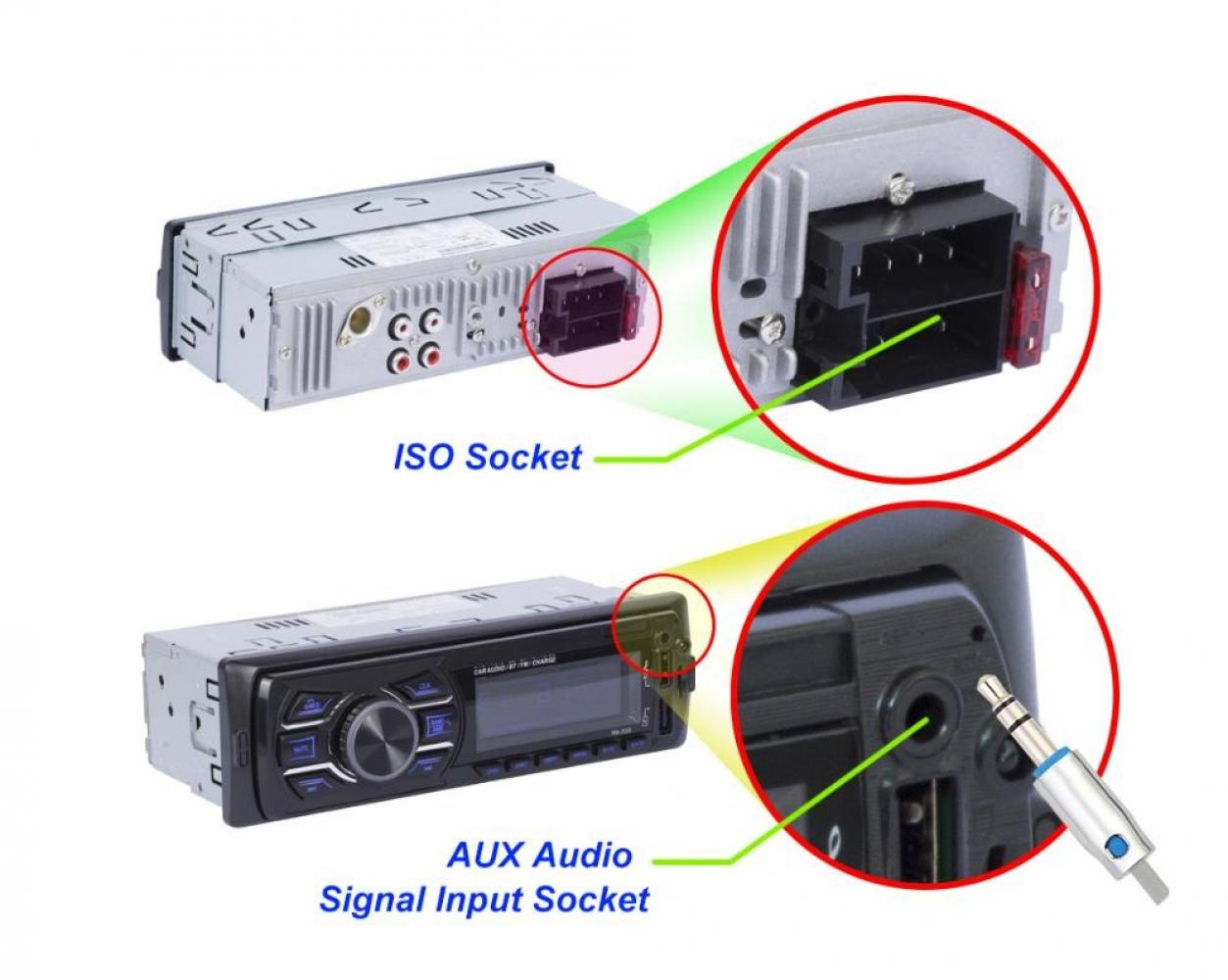 Diagramm der Anschlüsse eines Auto-Audiosystems. Zeigt ISO- und AUX-Buchsen und ihre Verbindungen.