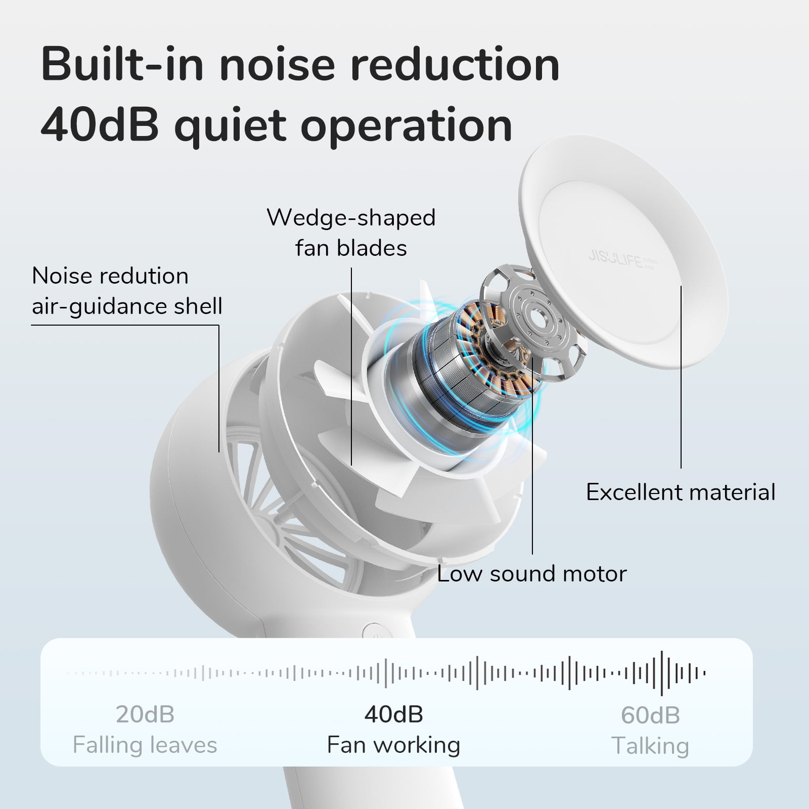 Ventilator mit Geräuschreduzierungstechnologie. Zeigt Komponenten und Geräuschpegelvergleich.