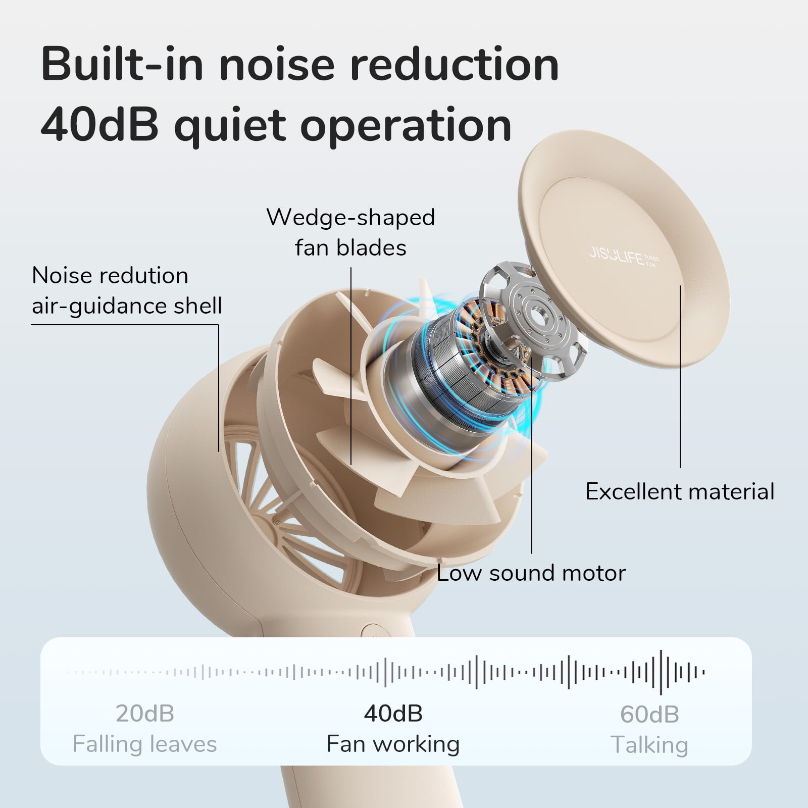 Ventilator mit Geräuschreduzierungstechnologie. Zeigt Komponenten und Geräuschpegelvergleich.