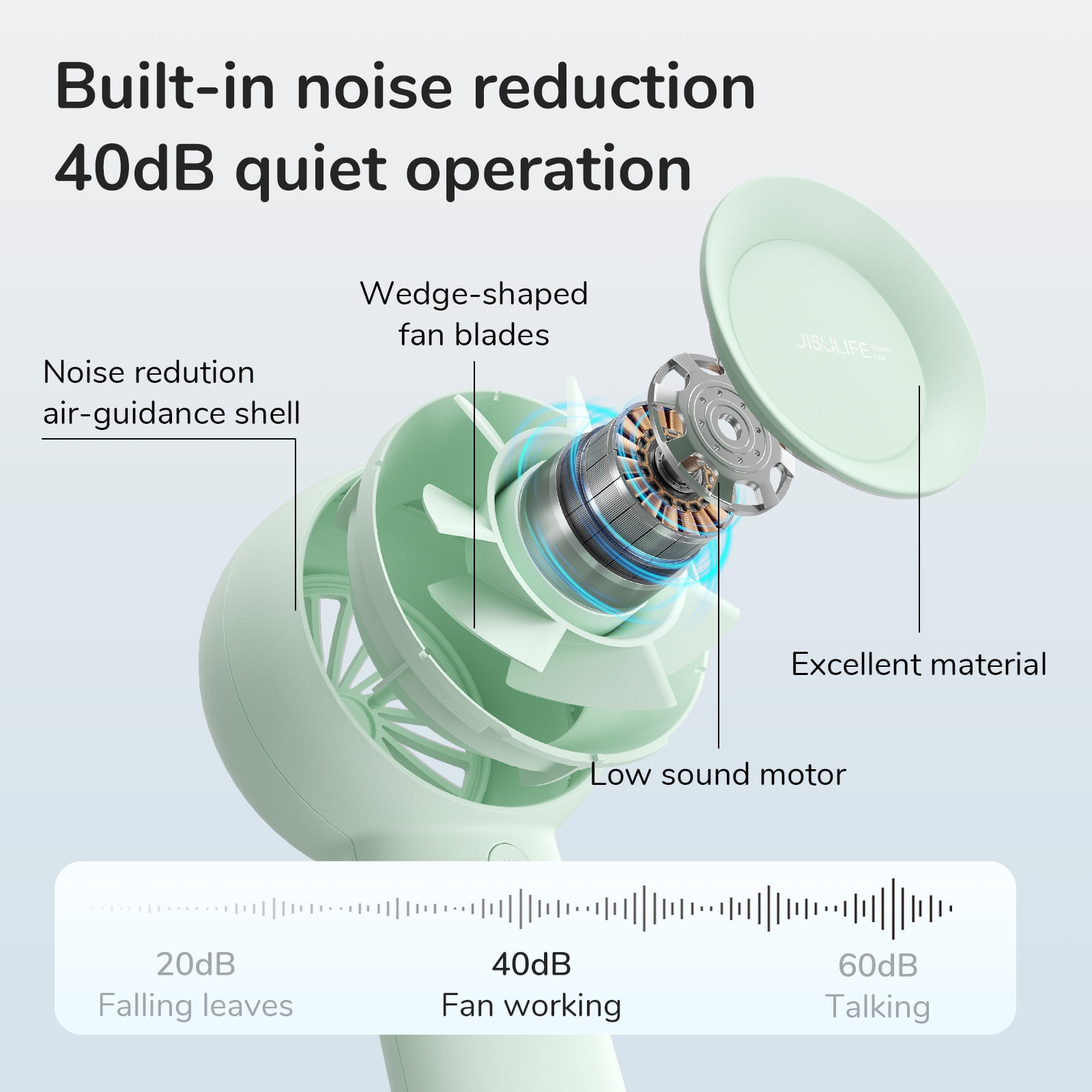 Nahaufnahme eines Handventilators mit Ausschnitt. Text zeigt eingebaute Geräuschreduzierung und 40 dB leisen Betrieb.