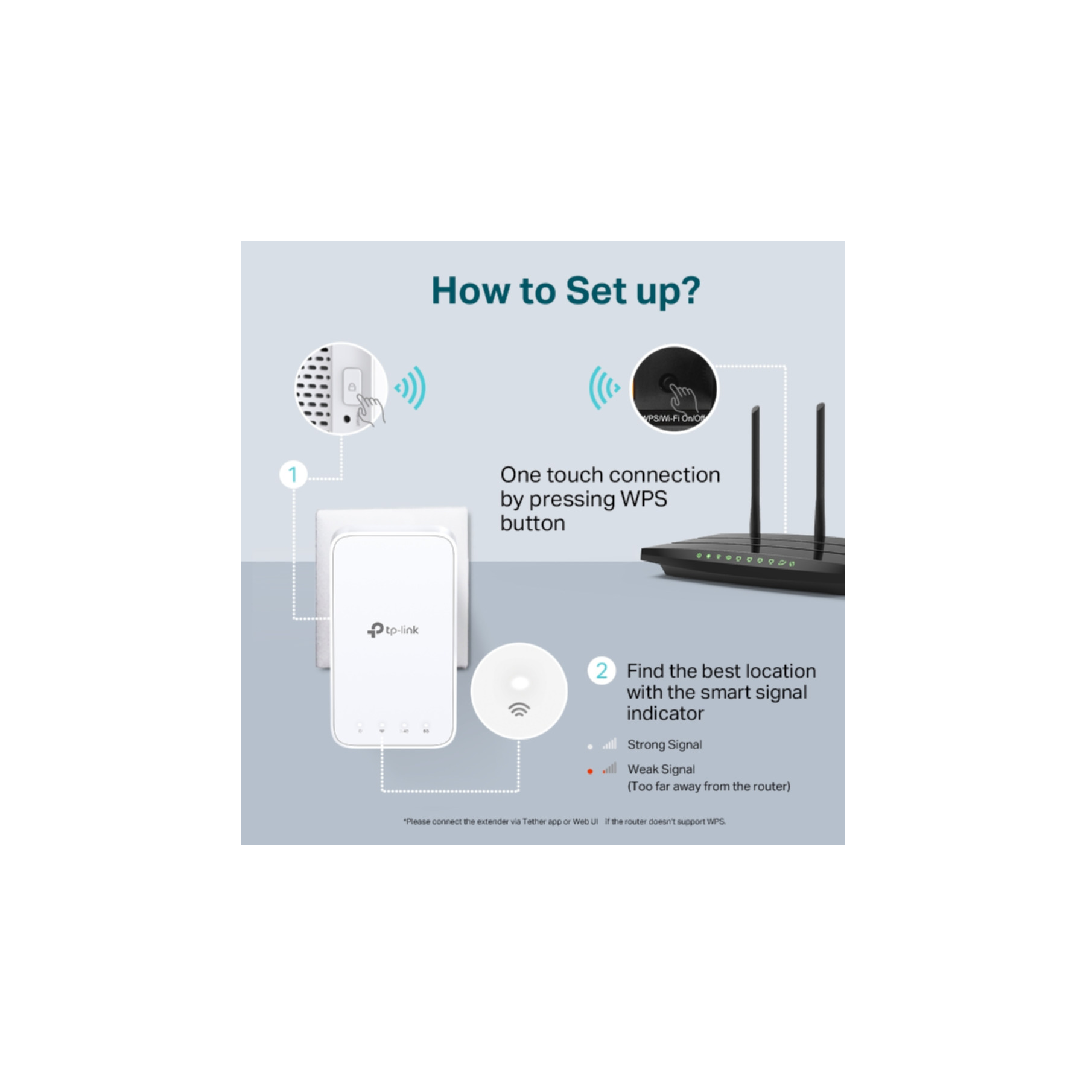 Diagrama que muestra la configuración de un extensor TP-Link. Incluye un router y un extensor.