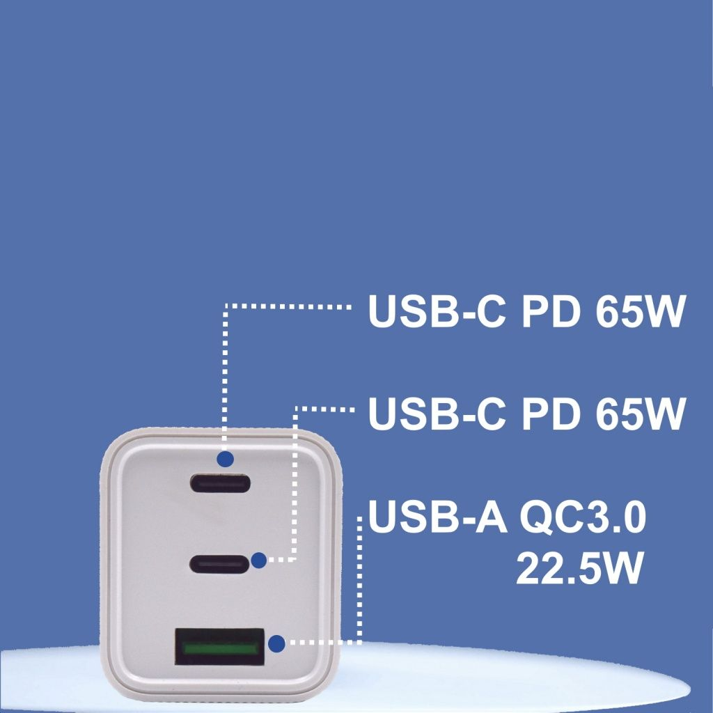 Caricatore bianco con tre porte: USB-C PD 65W, USB-C PD 65W e USB-A QC3.0 22.5W.