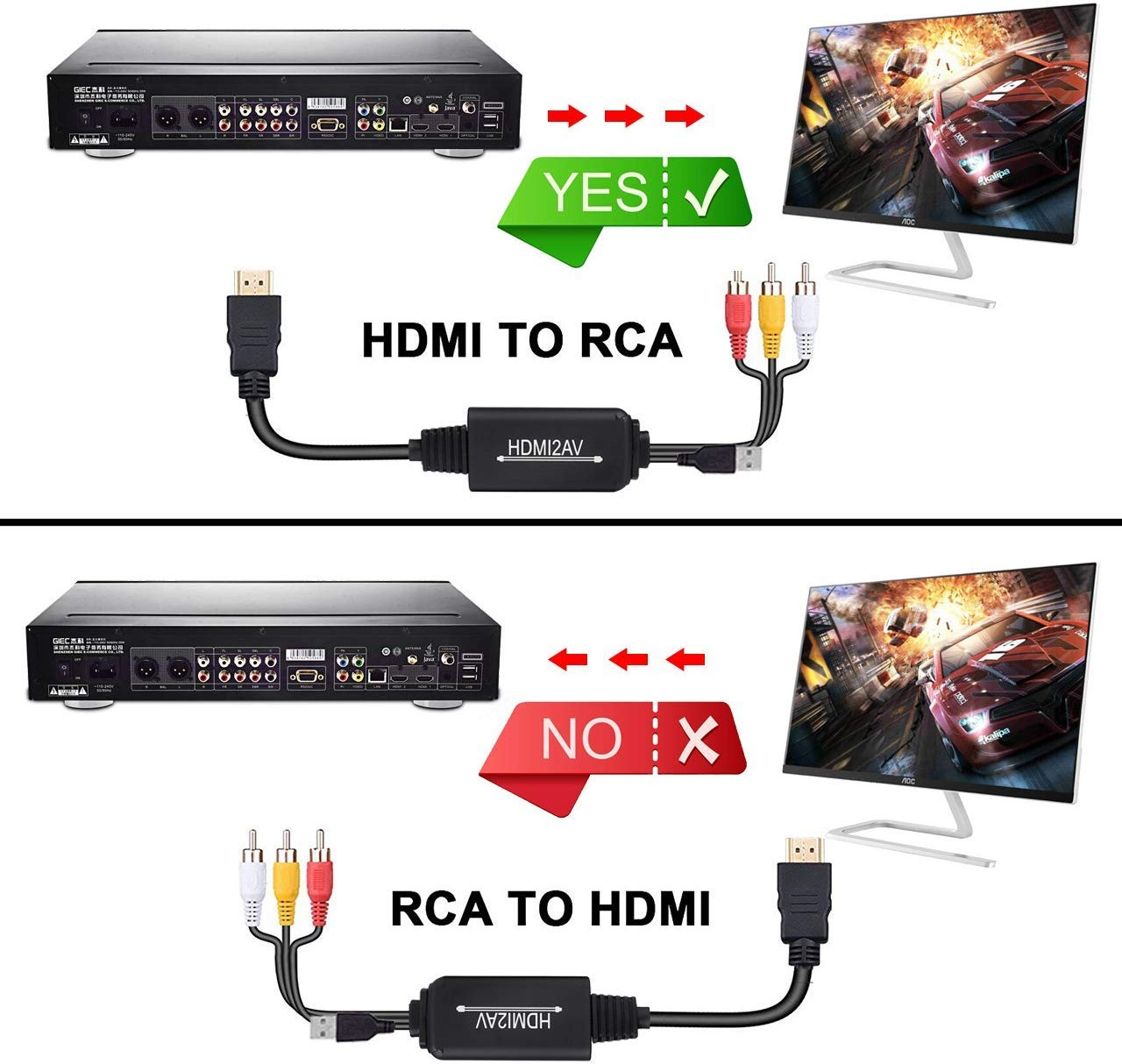 Diagramm, das eine erfolgreiche HDMI-zu-RCA-Verbindung und eine fehlgeschlagene RCA-zu-HDMI-Verbindung zeigt. Enthält Geräte, Kabel und Monitore.