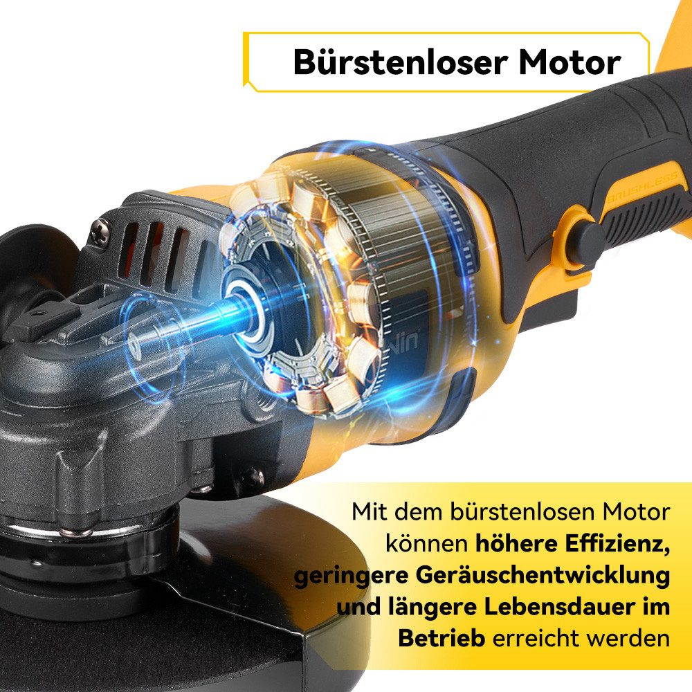 Ein Winkelschleifer mit bürstenlosem Motor. Das Bild zeigt die internen Komponenten des Motors und Text auf Deutsch.