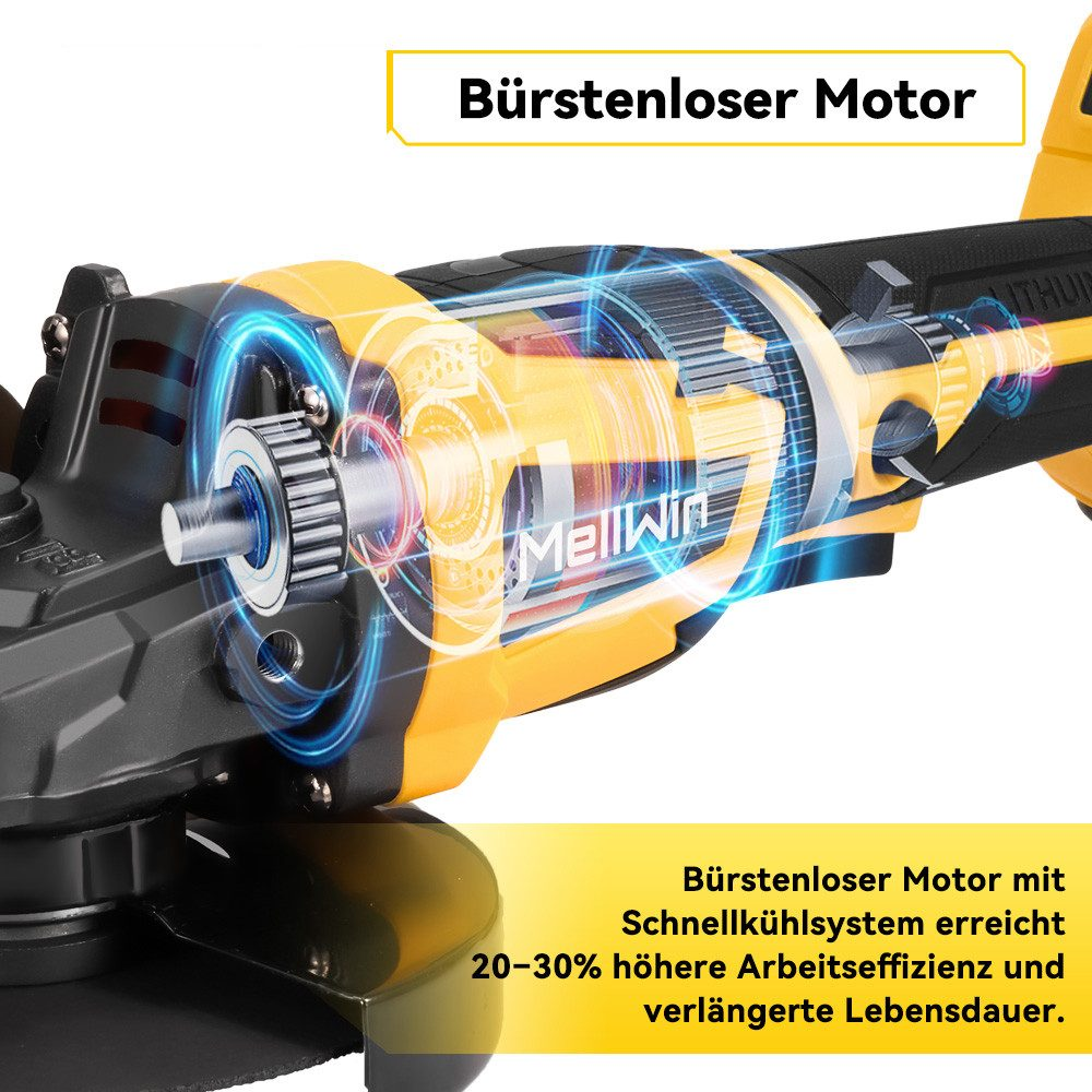 Ein Winkelschleifer mit gelbem und schwarzem Design. Er hat den Text "Bürstenloser Motor" und "MellWin". Der Text besagt auch, dass der Schleifer eine verbesserte Effizienz hat.