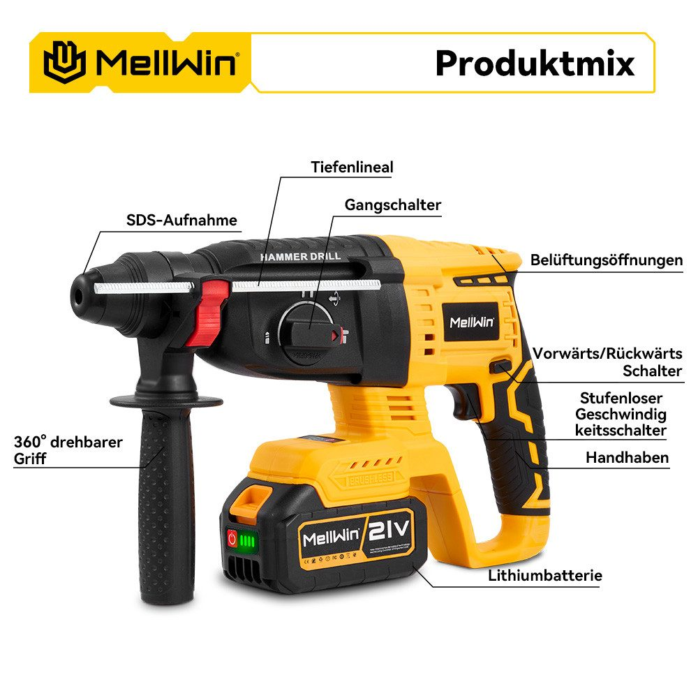Gelb-schwarzer Mellwin-Hammerbohrer mit Etiketten. Enthält 360°-Griff, Akku und weitere Teile, die auf Deutsch beschriftet sind.