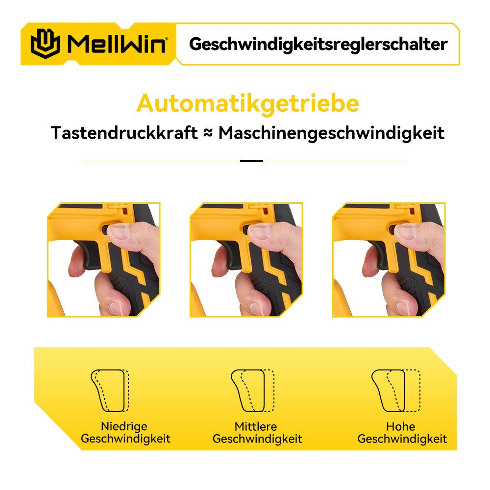 Diagramm mit einem gelb-schwarzen Drehzahlregler, mit drei Handpositionen und Geschwindigkeits-Icons.